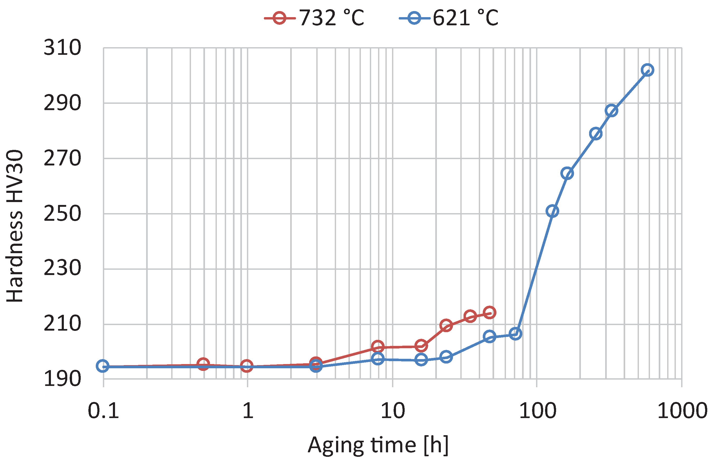 Preprints 101847 g003