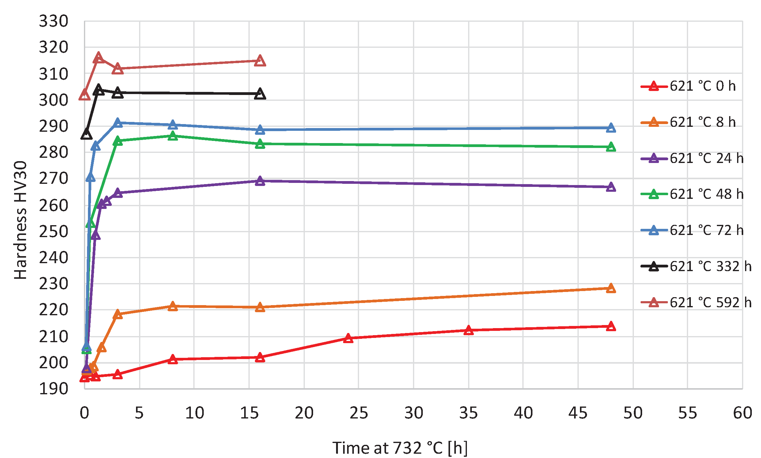 Preprints 101847 g006