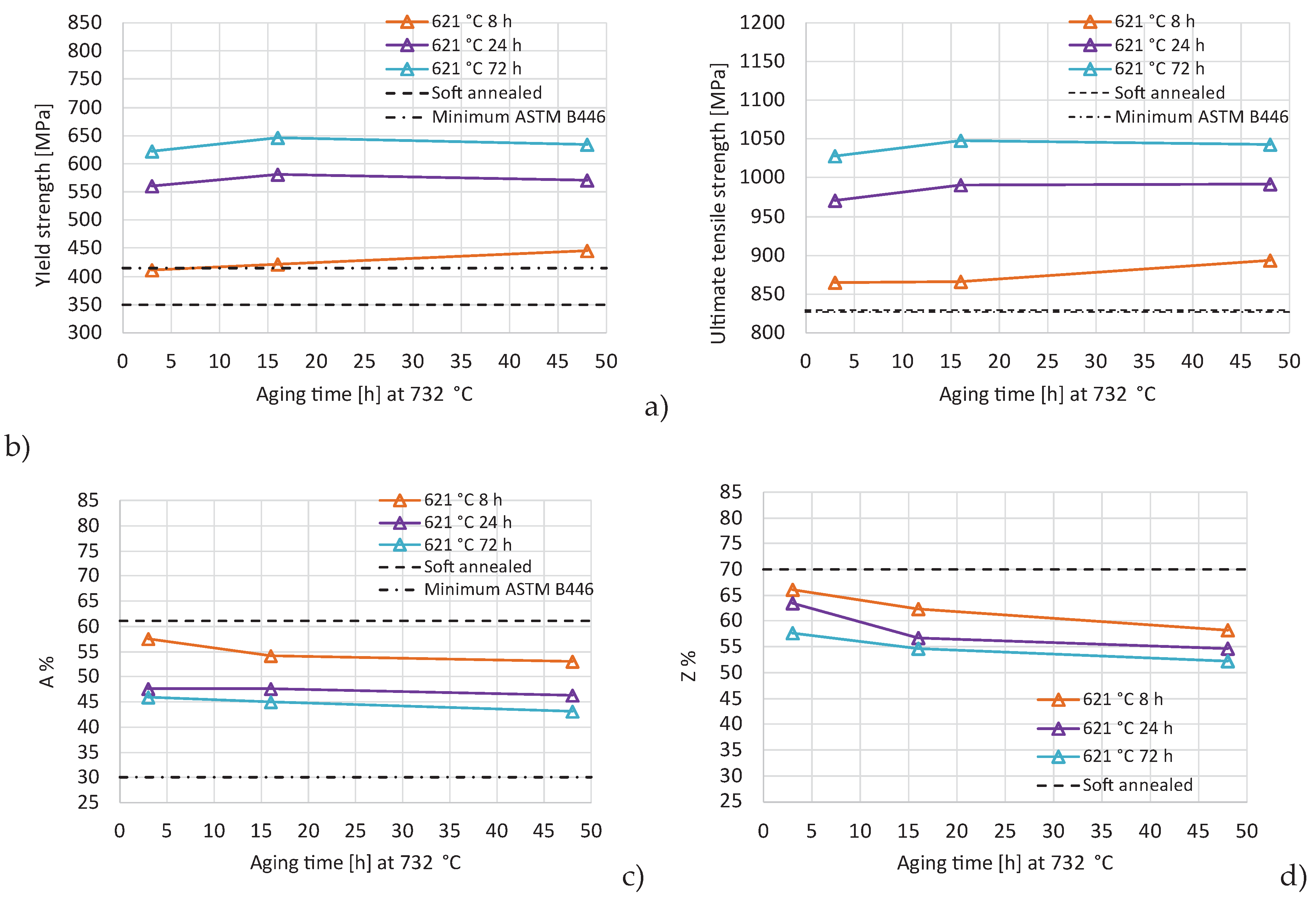 Preprints 101847 g007