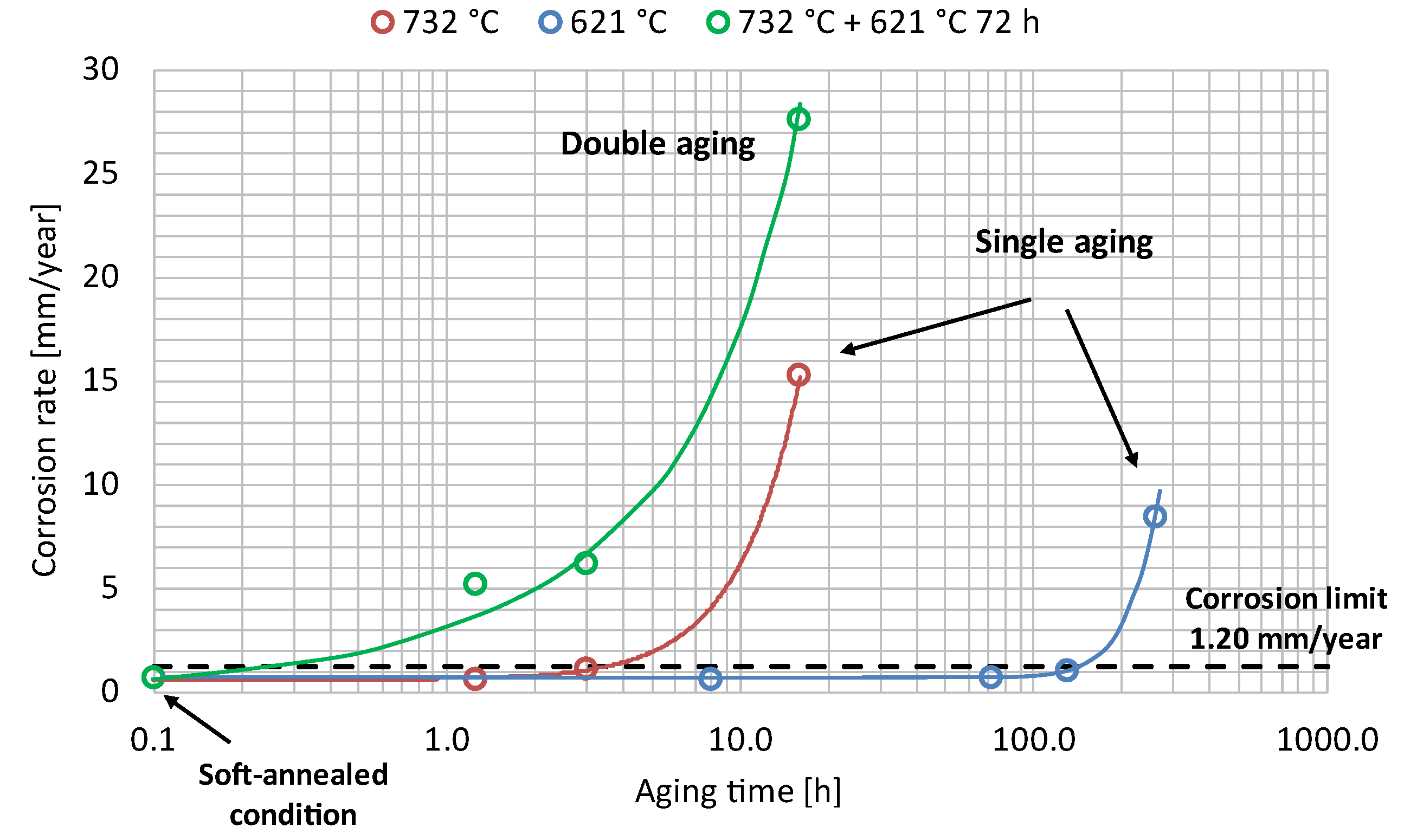 Preprints 101847 g009