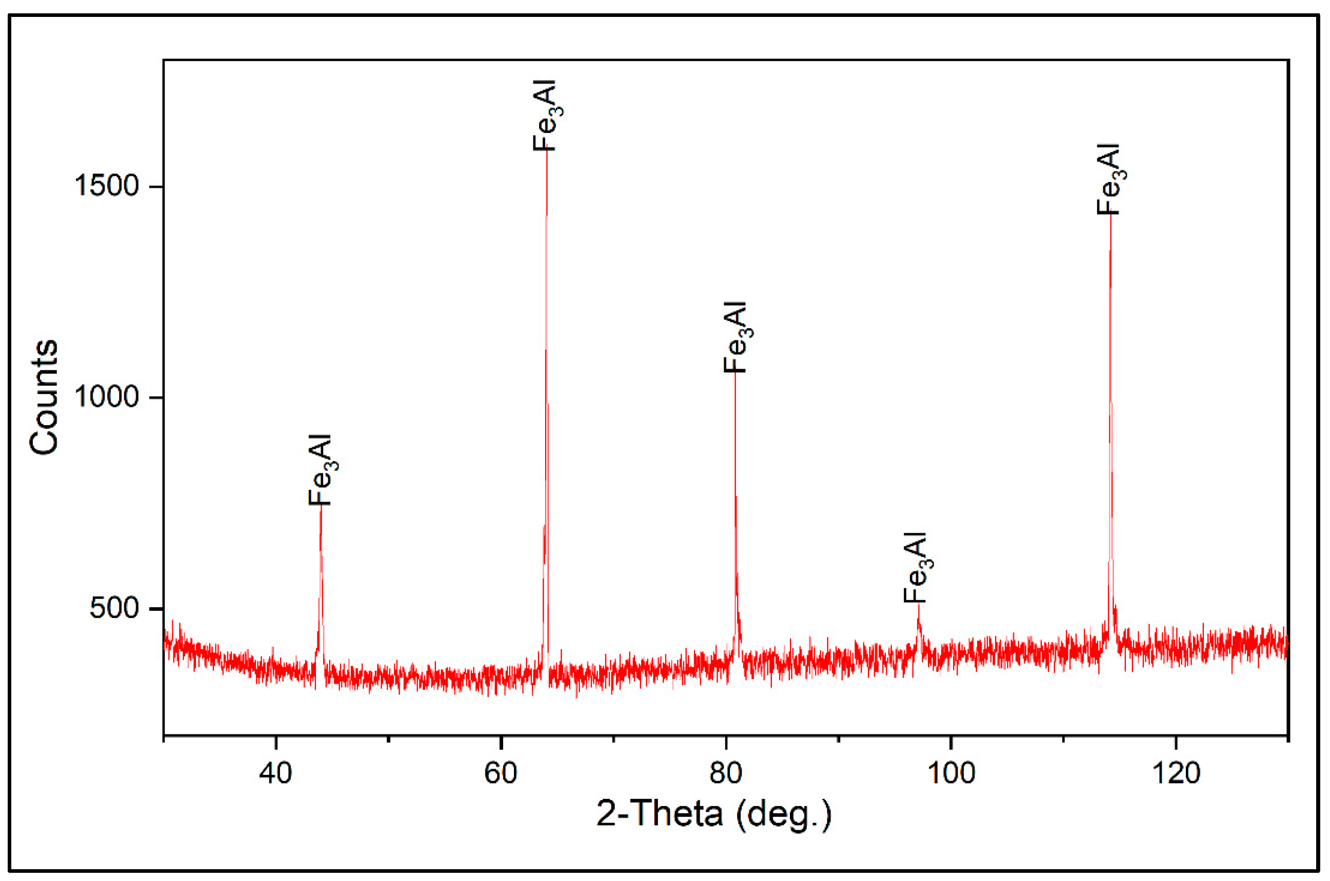 Preprints 84336 g002