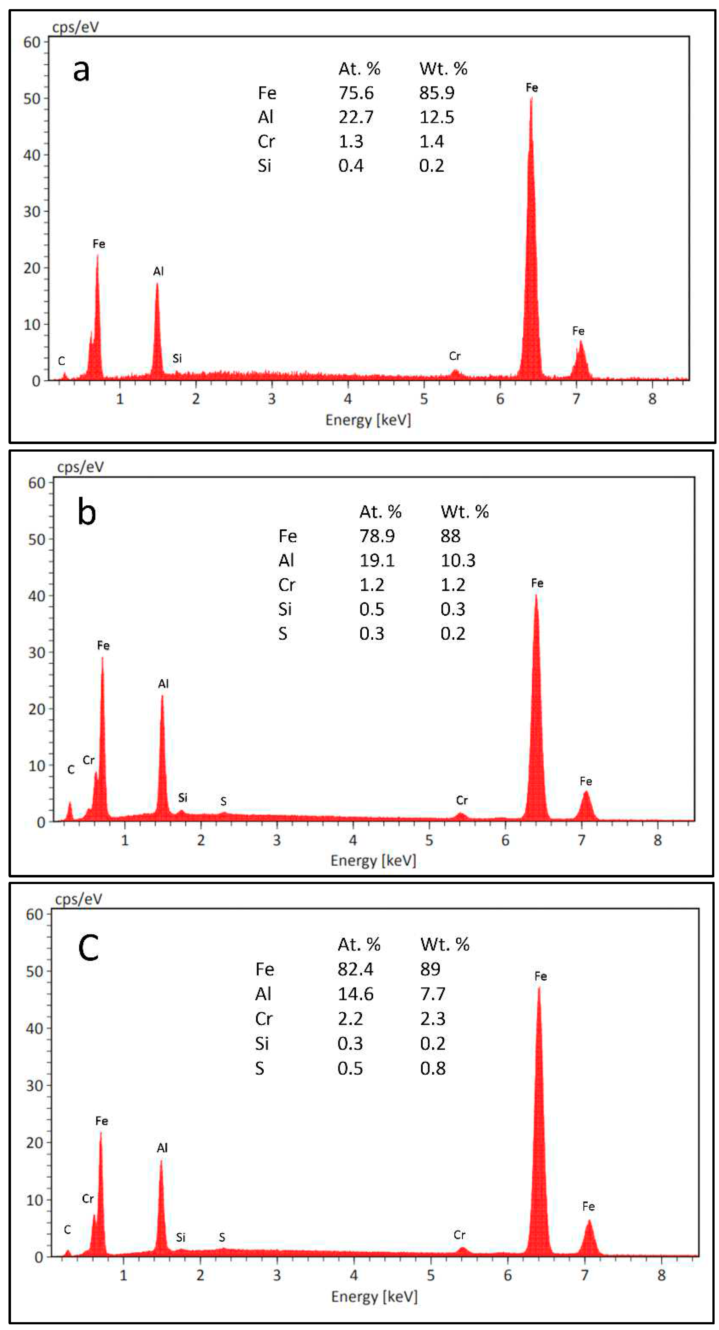 Preprints 84336 g007