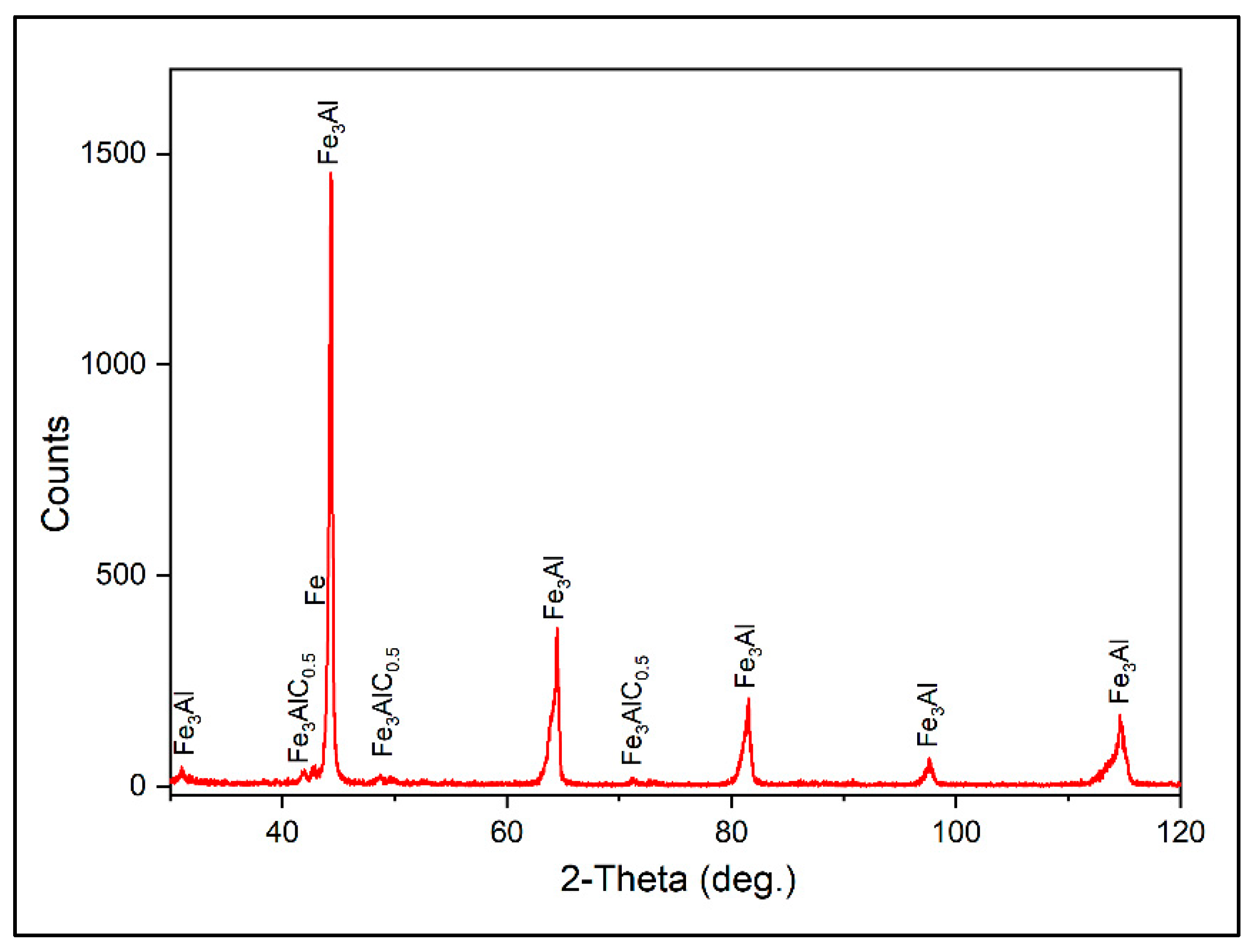 Preprints 84336 g009