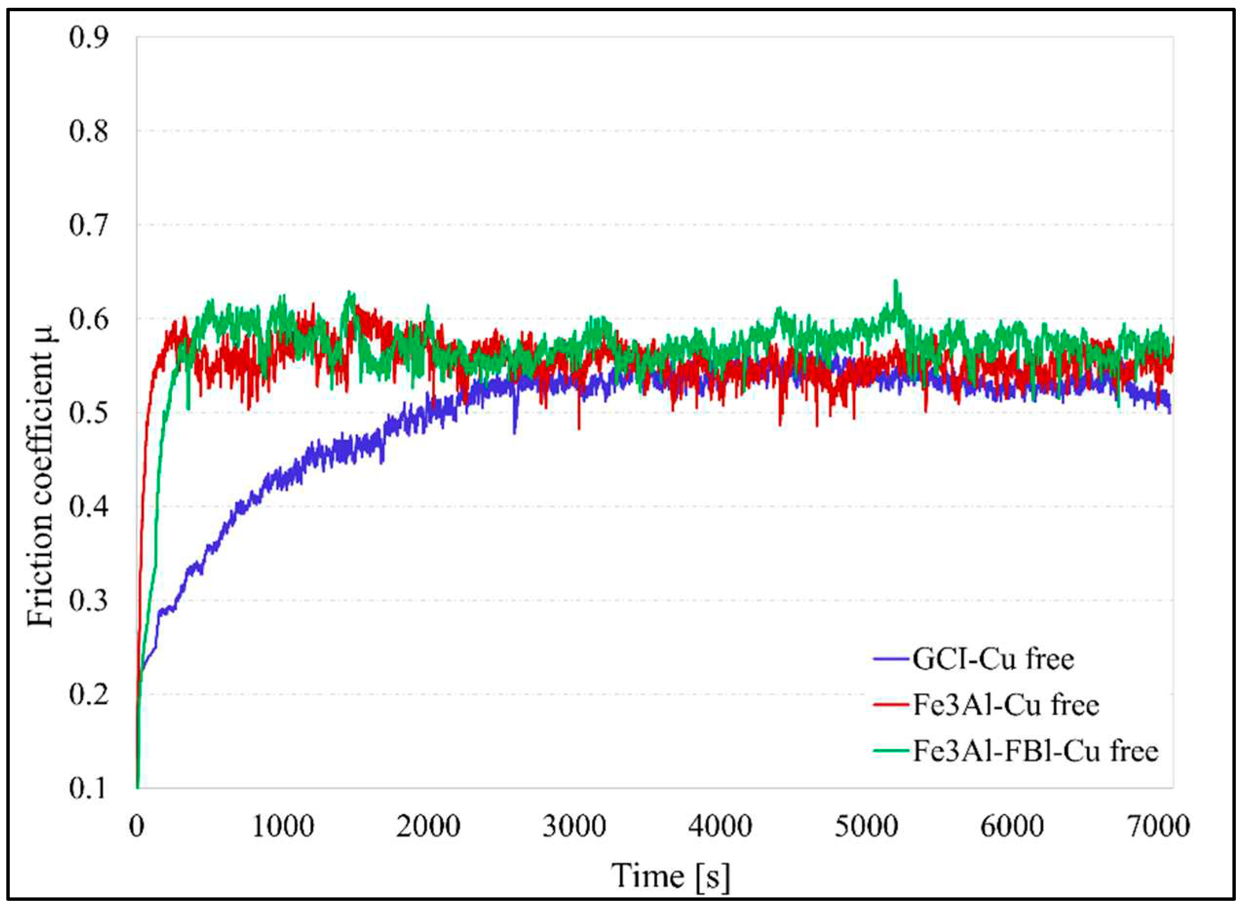 Preprints 84336 g010