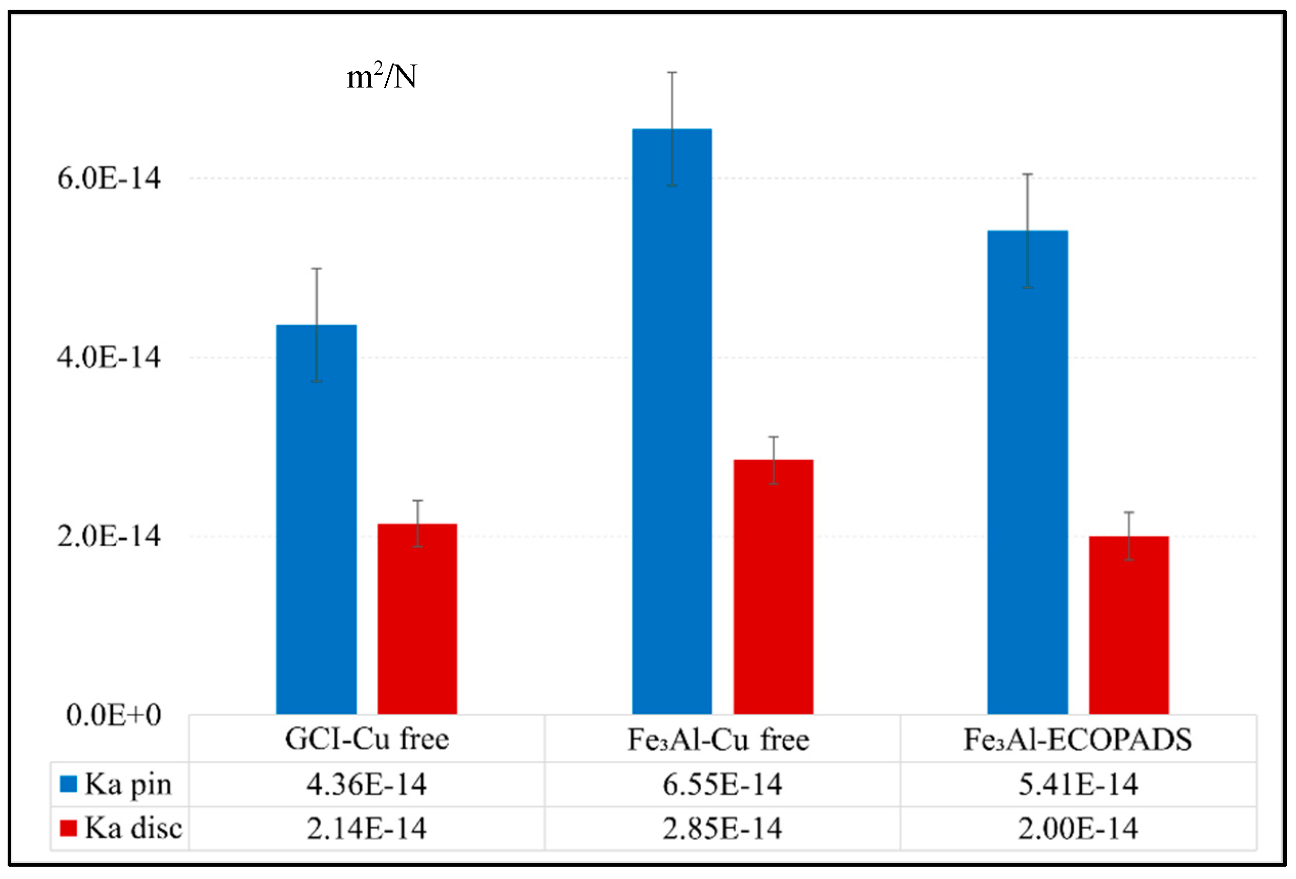 Preprints 84336 g012