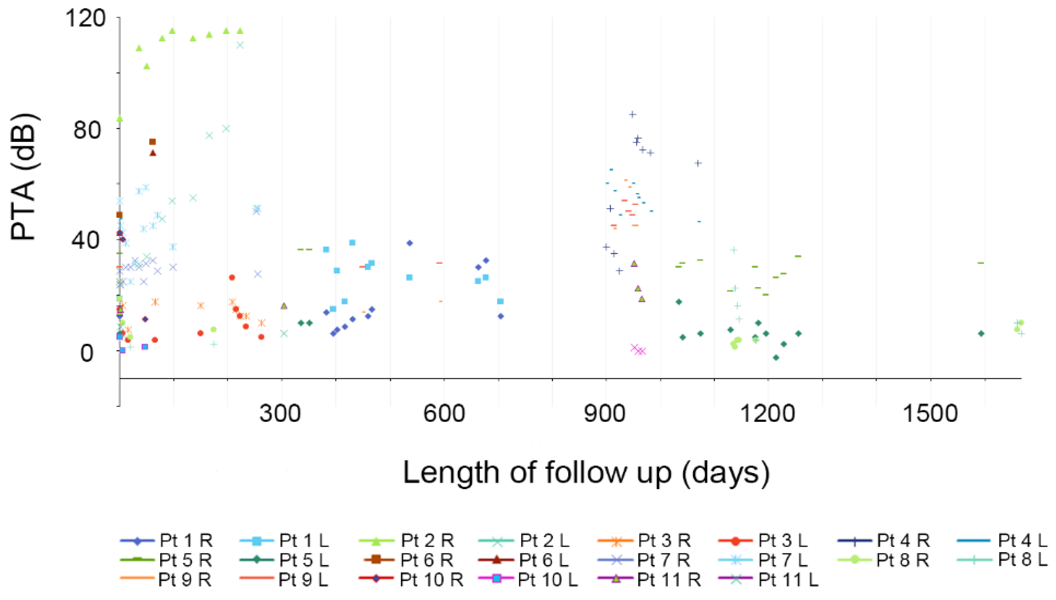 Preprints 88545 g002