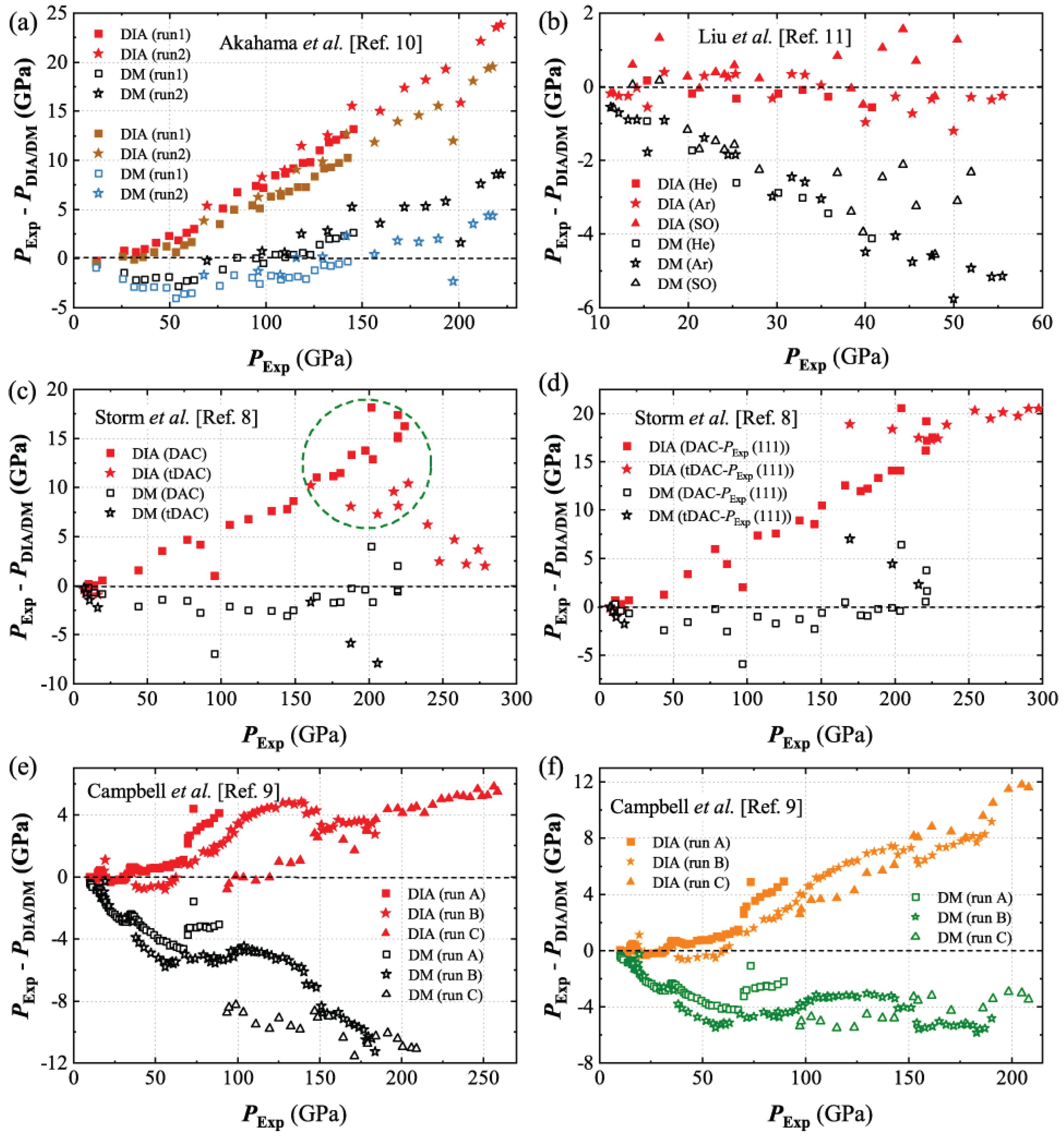 Preprints 103285 g003