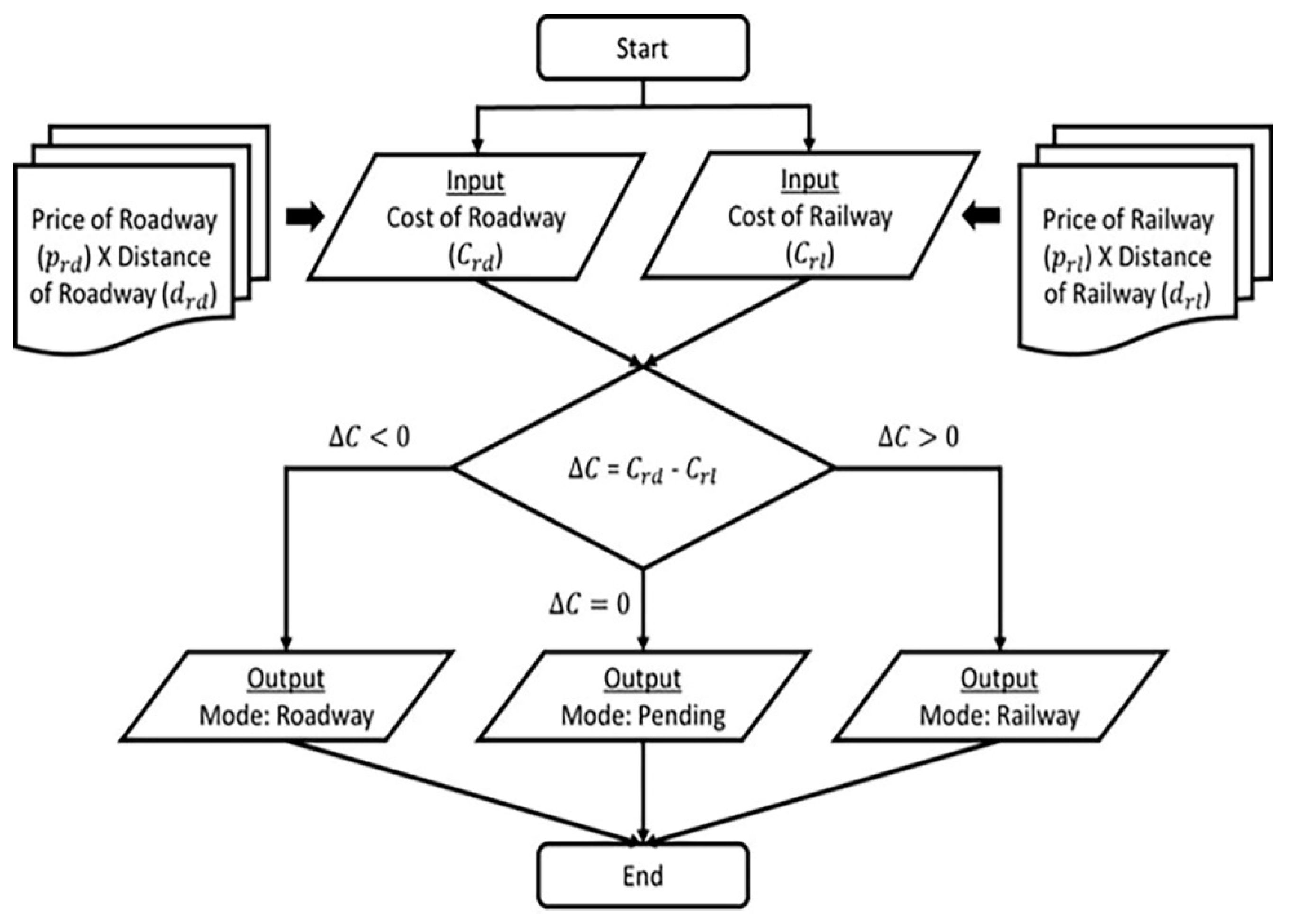 Preprints 110291 g003