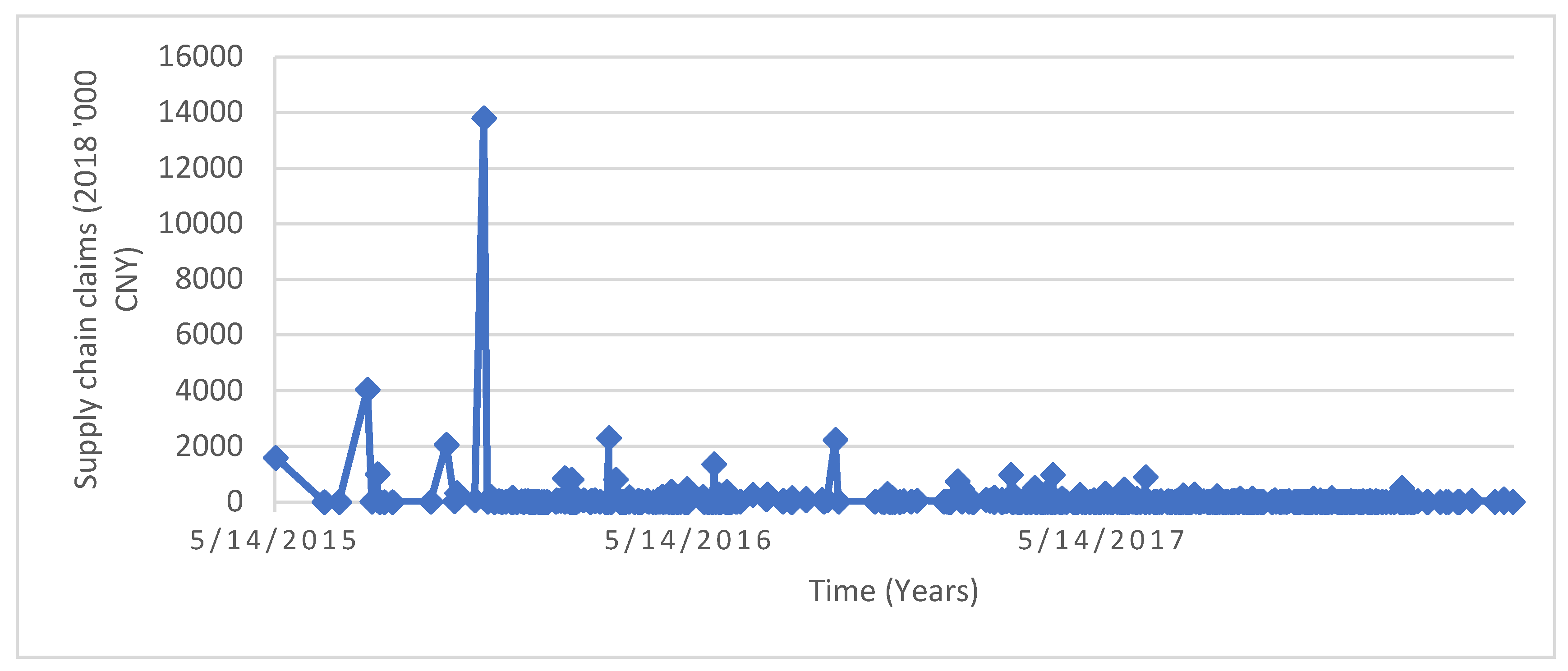 Preprints 110291 g004