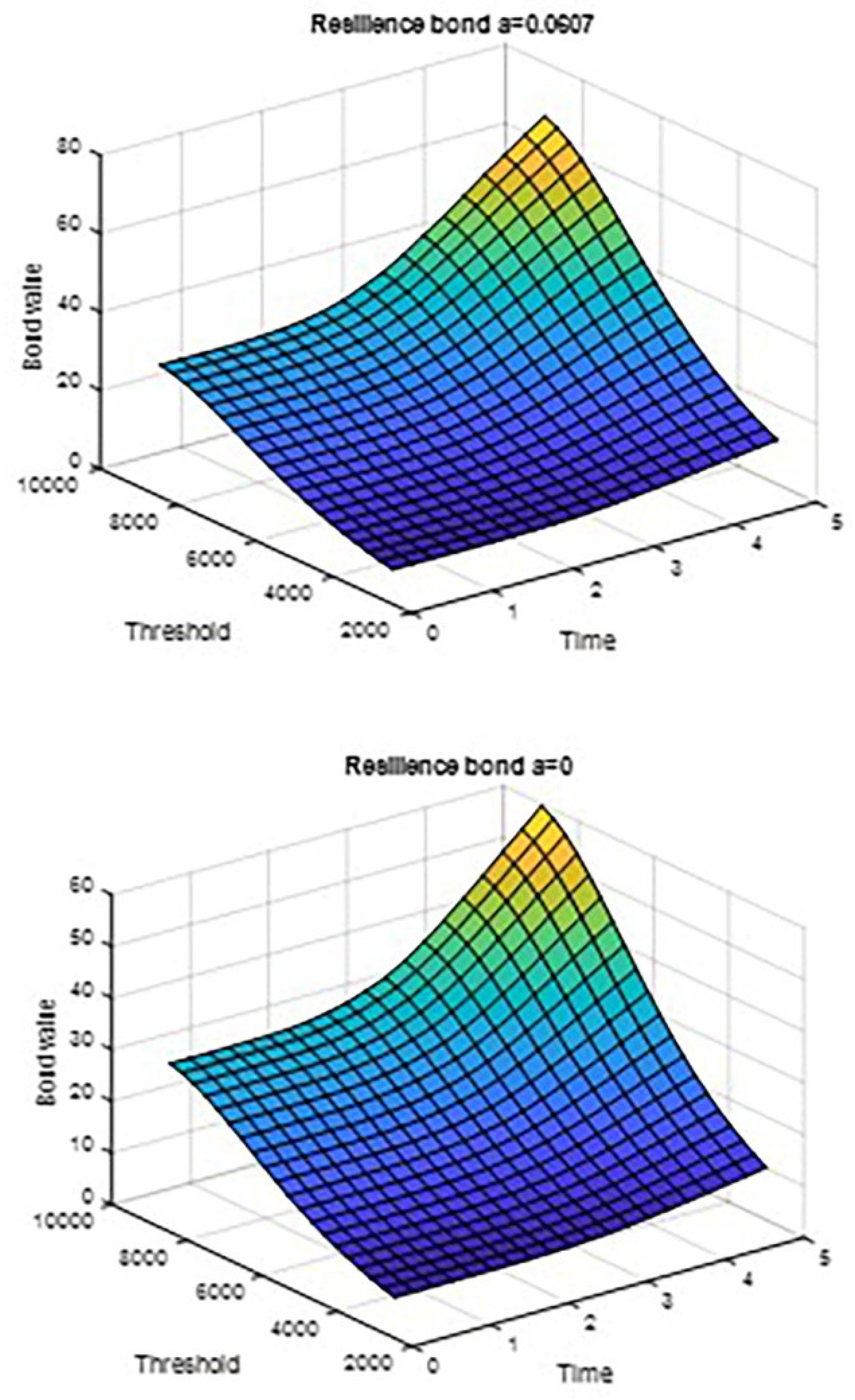 Preprints 110291 g007