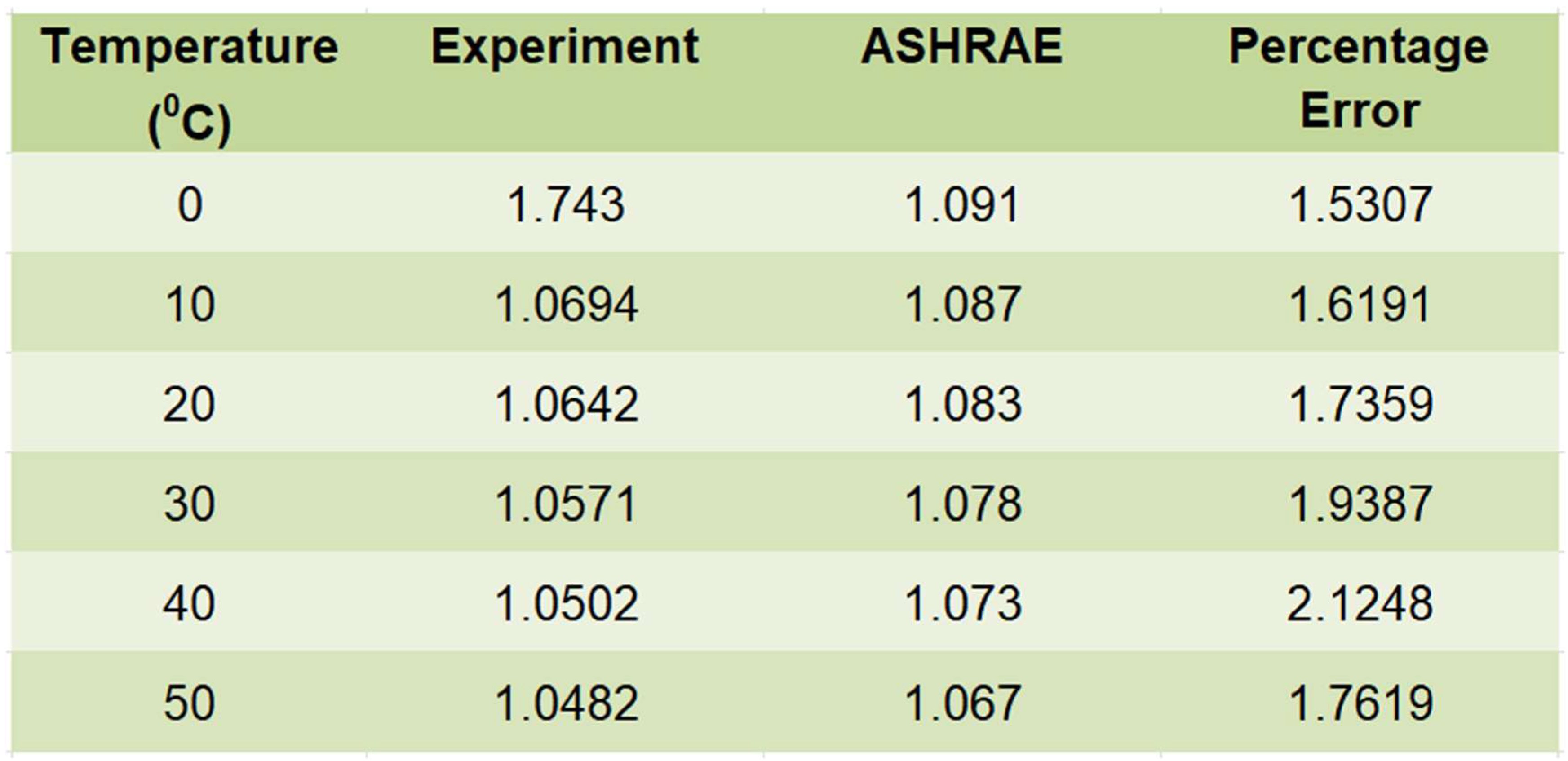 Preprints 76669 i002