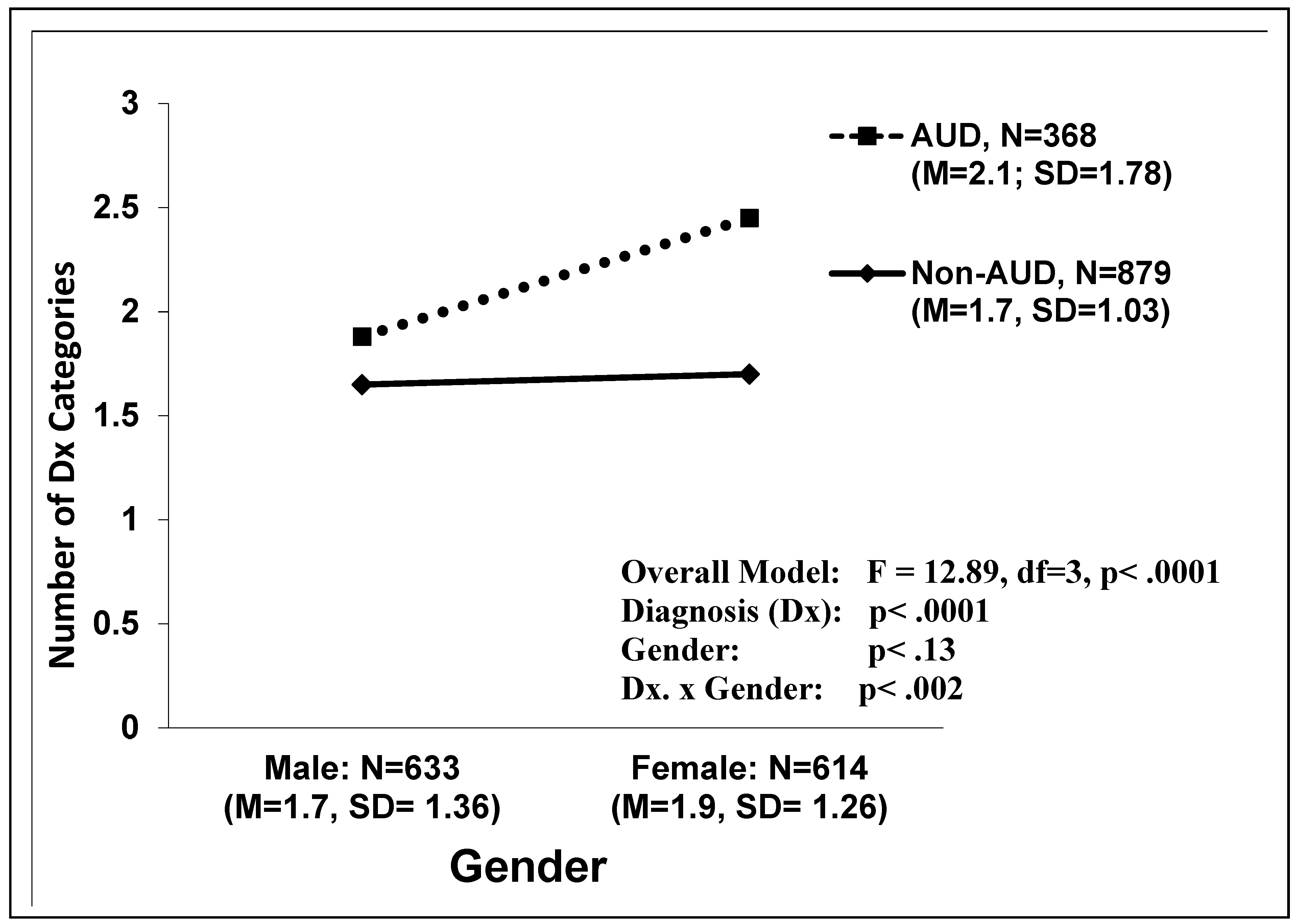 Preprints 104229 g001