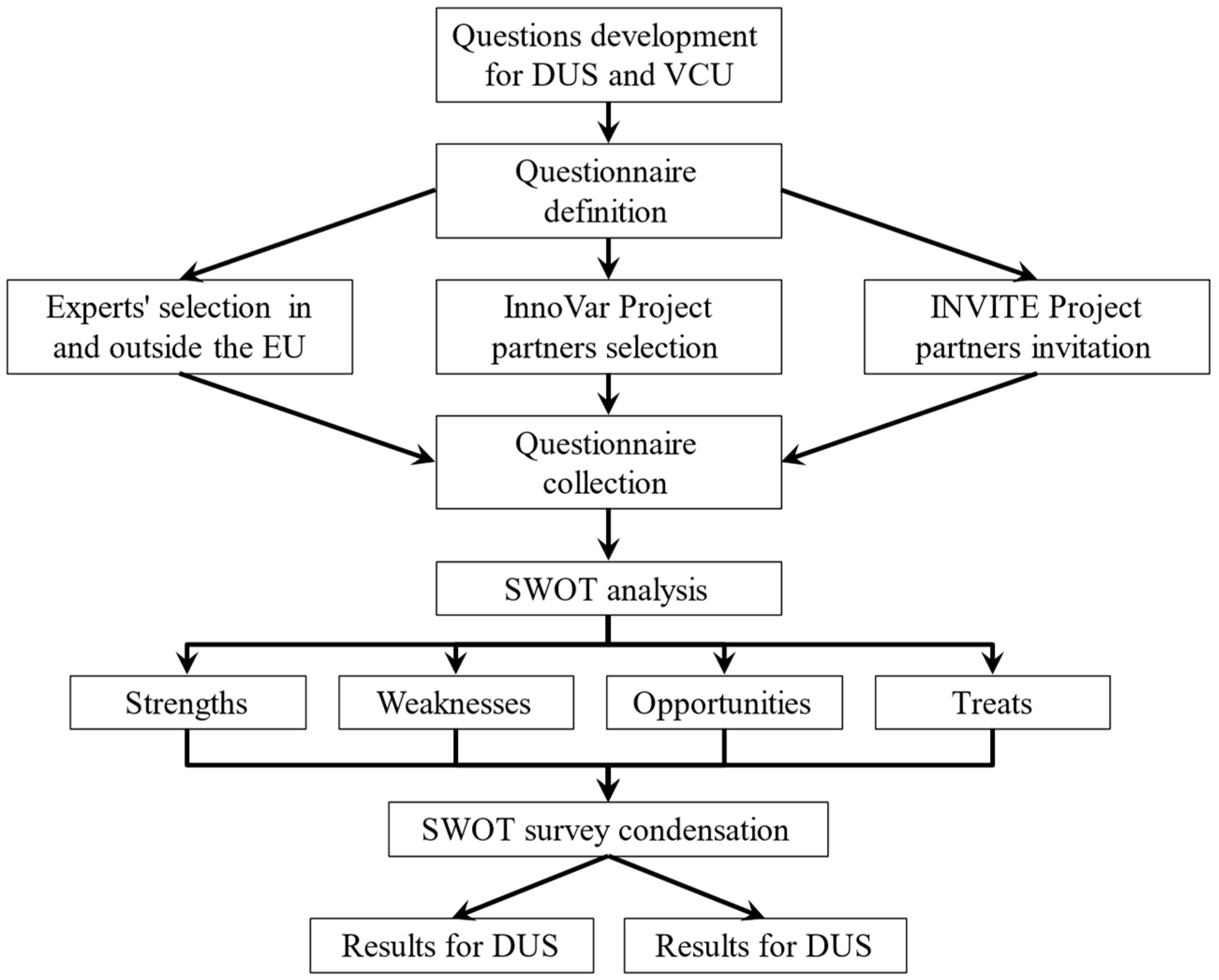 Preprints 113506 g001