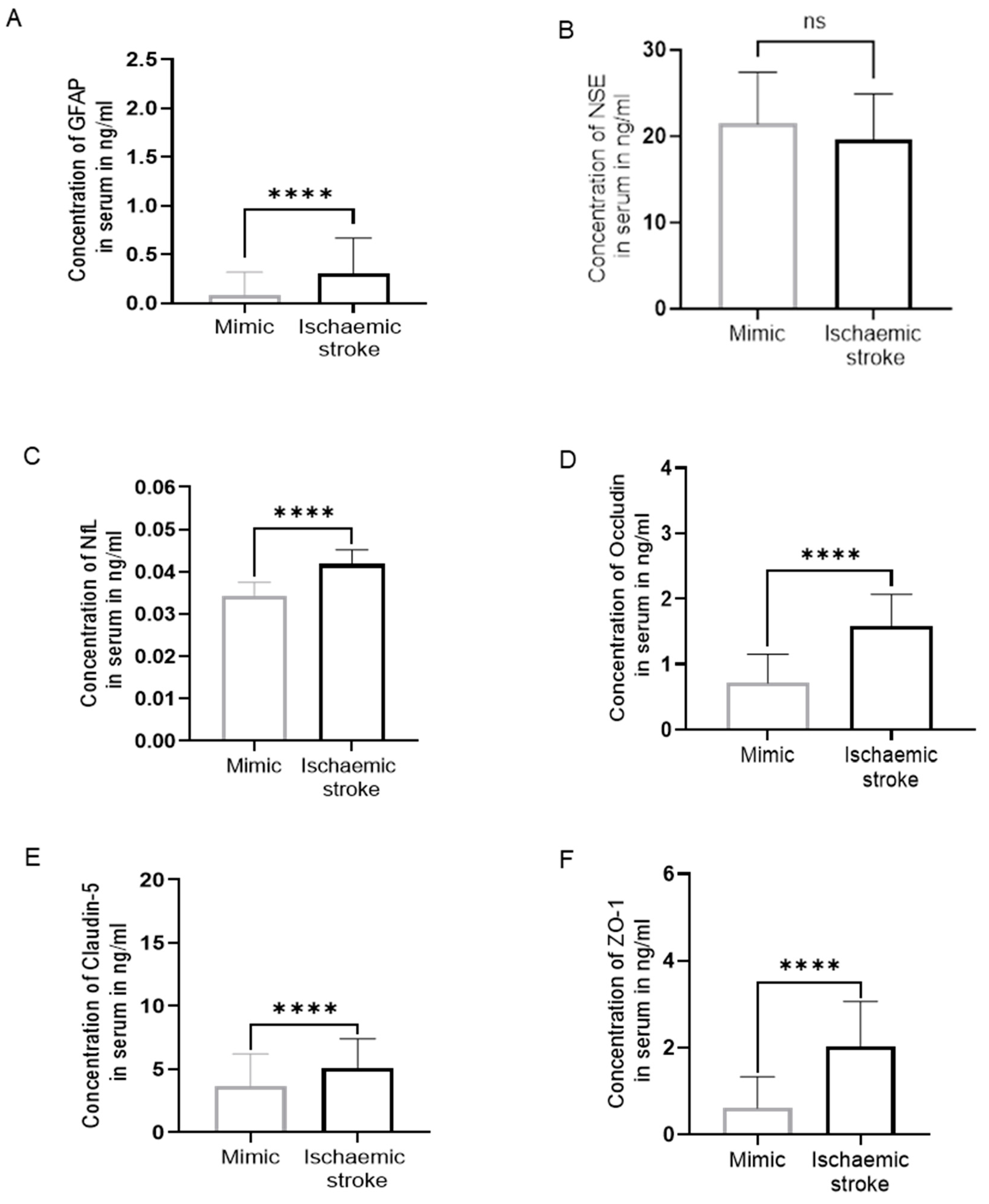 Preprints 118734 g001