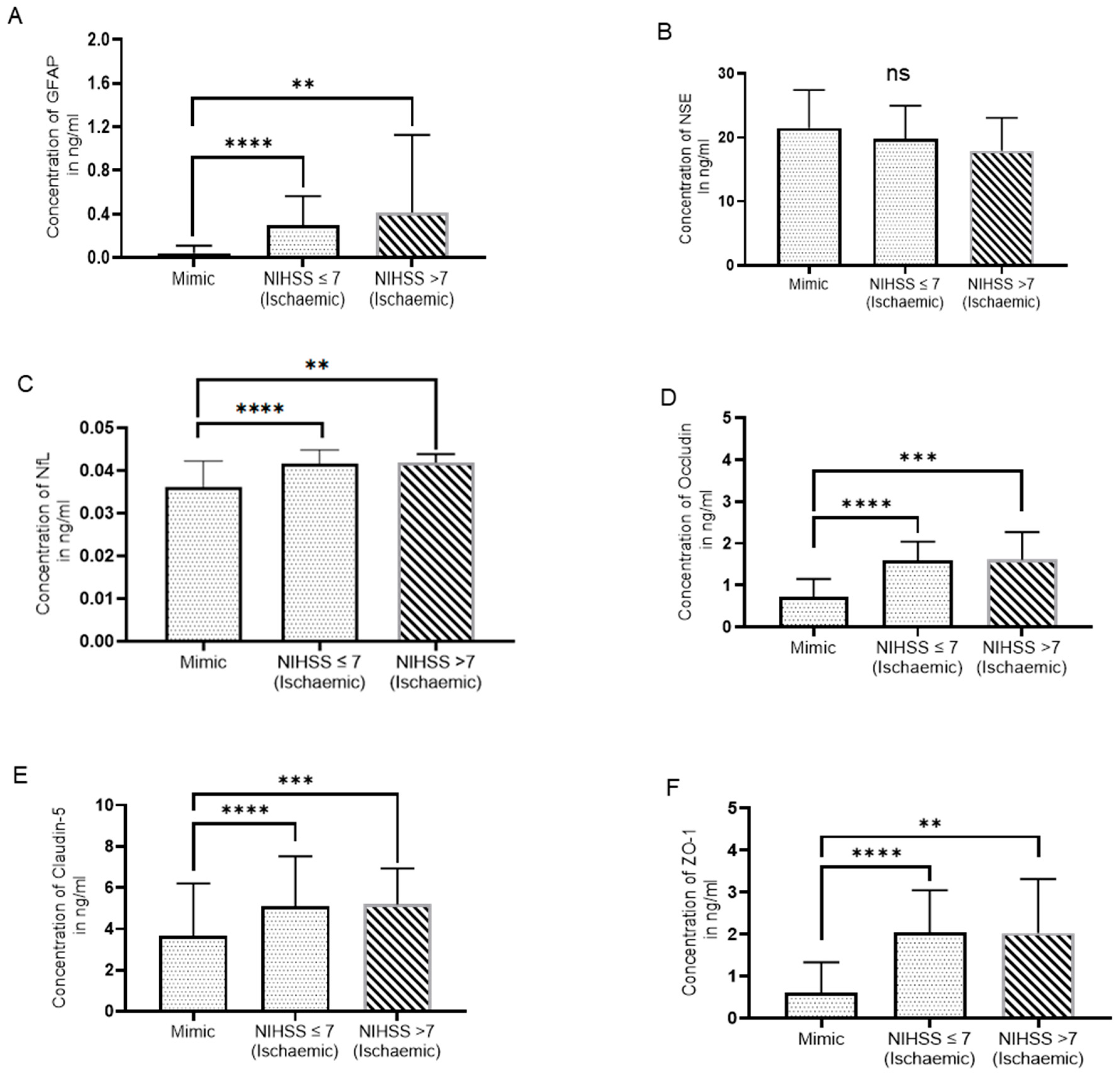 Preprints 118734 g002