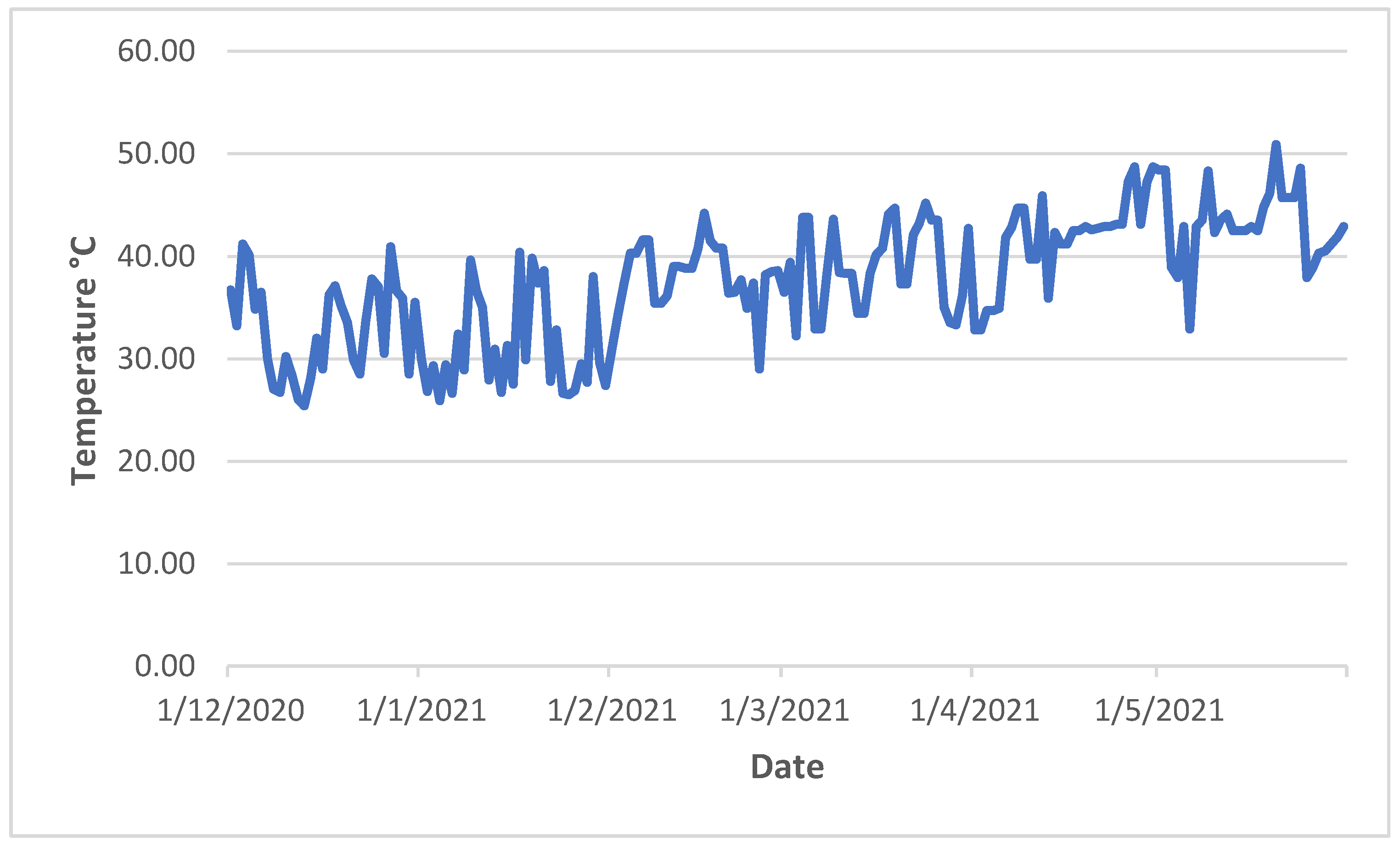 Preprints 109880 g001