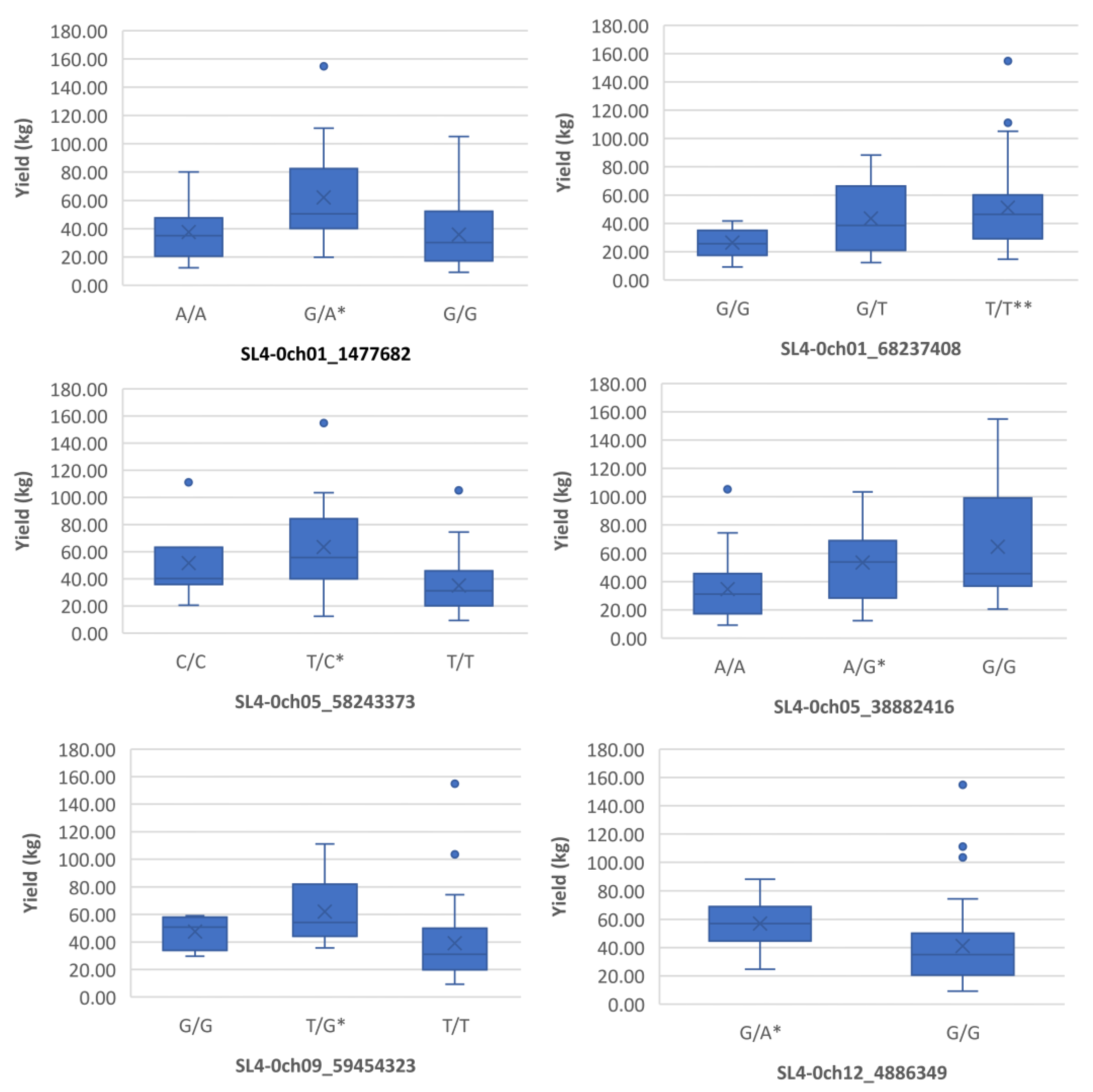 Preprints 109880 g002