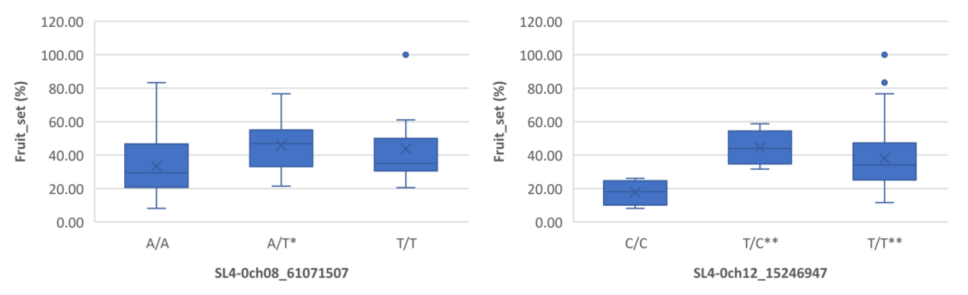 Preprints 109880 g003