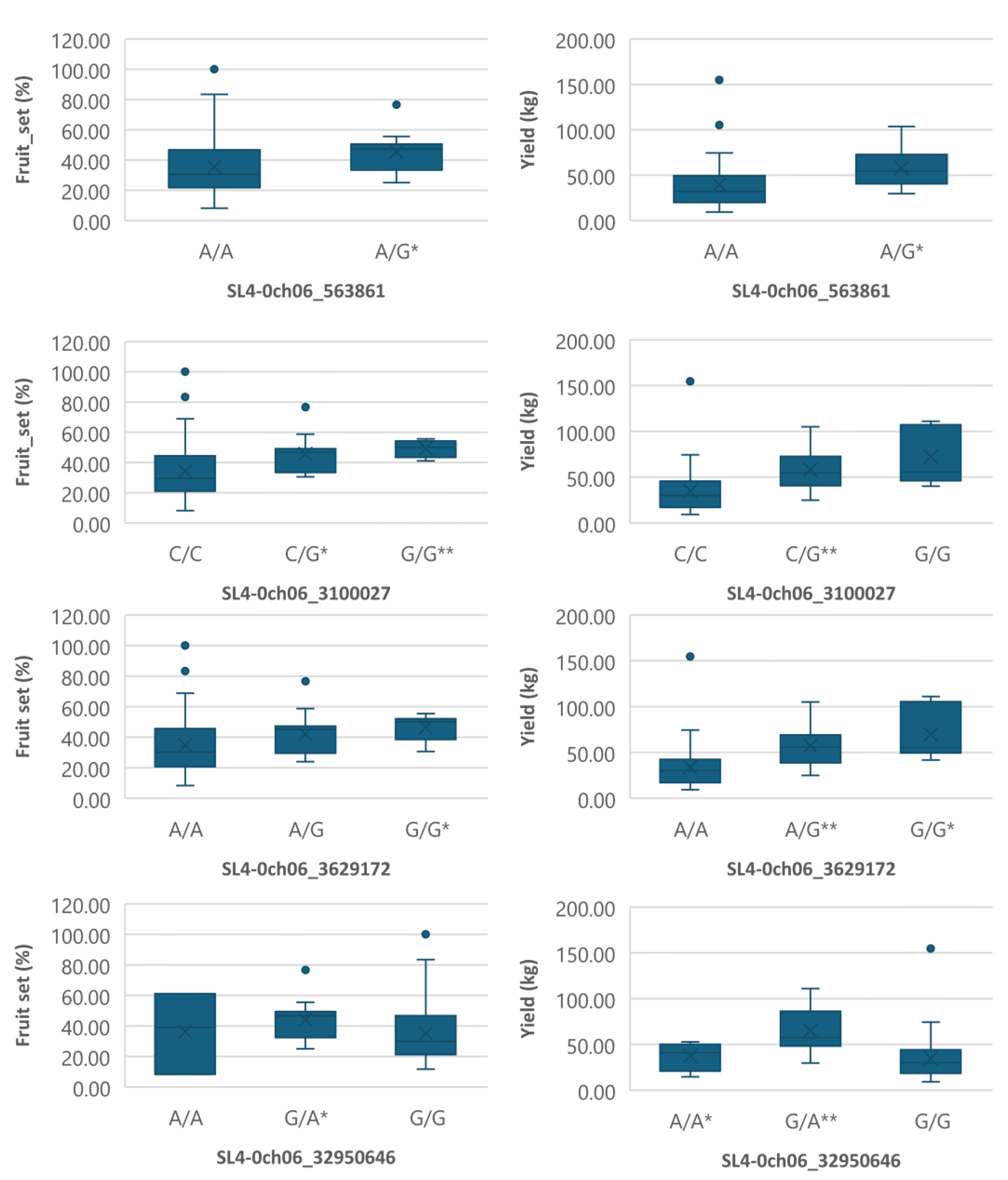 Preprints 109880 g004