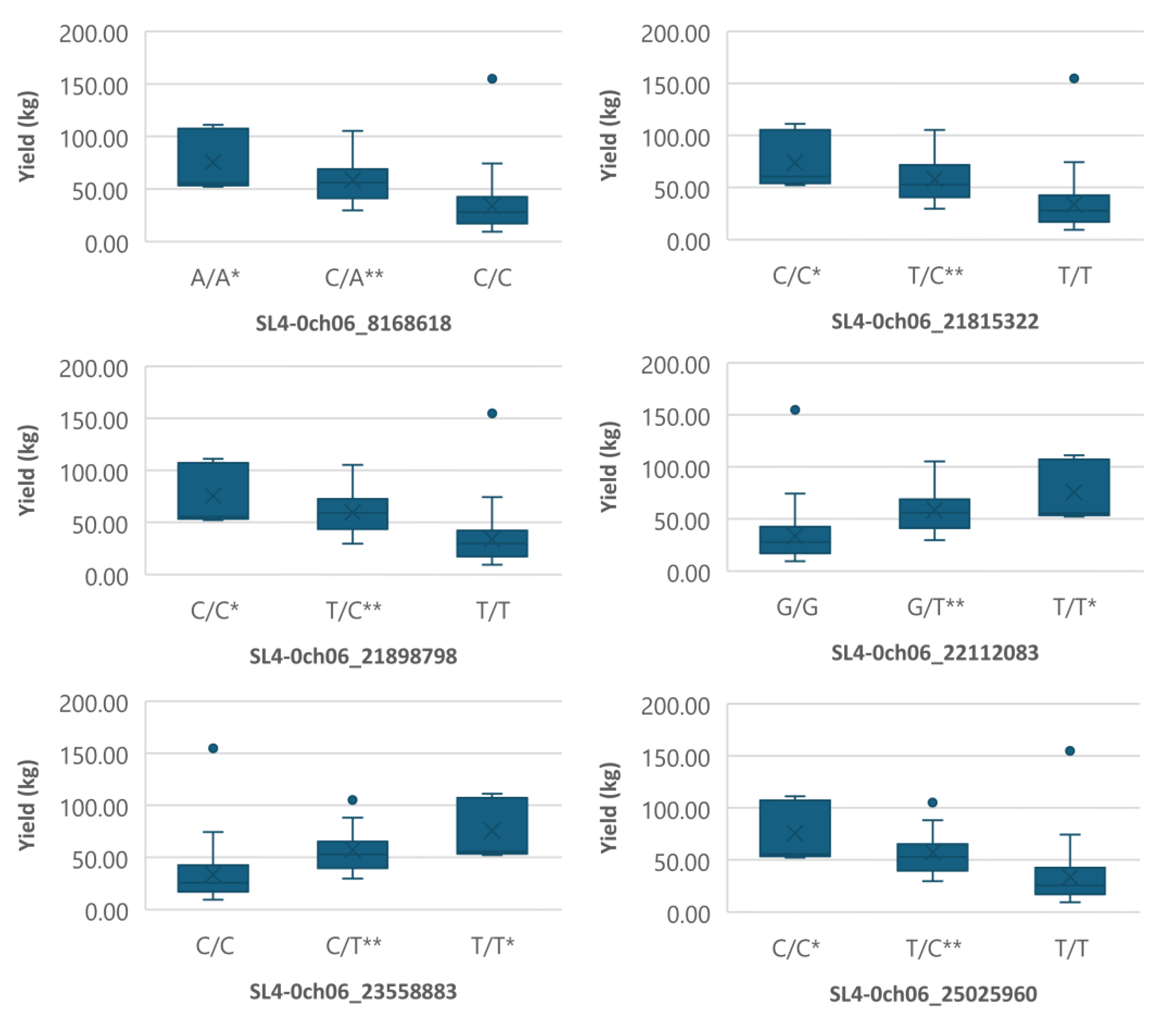 Preprints 109880 g005