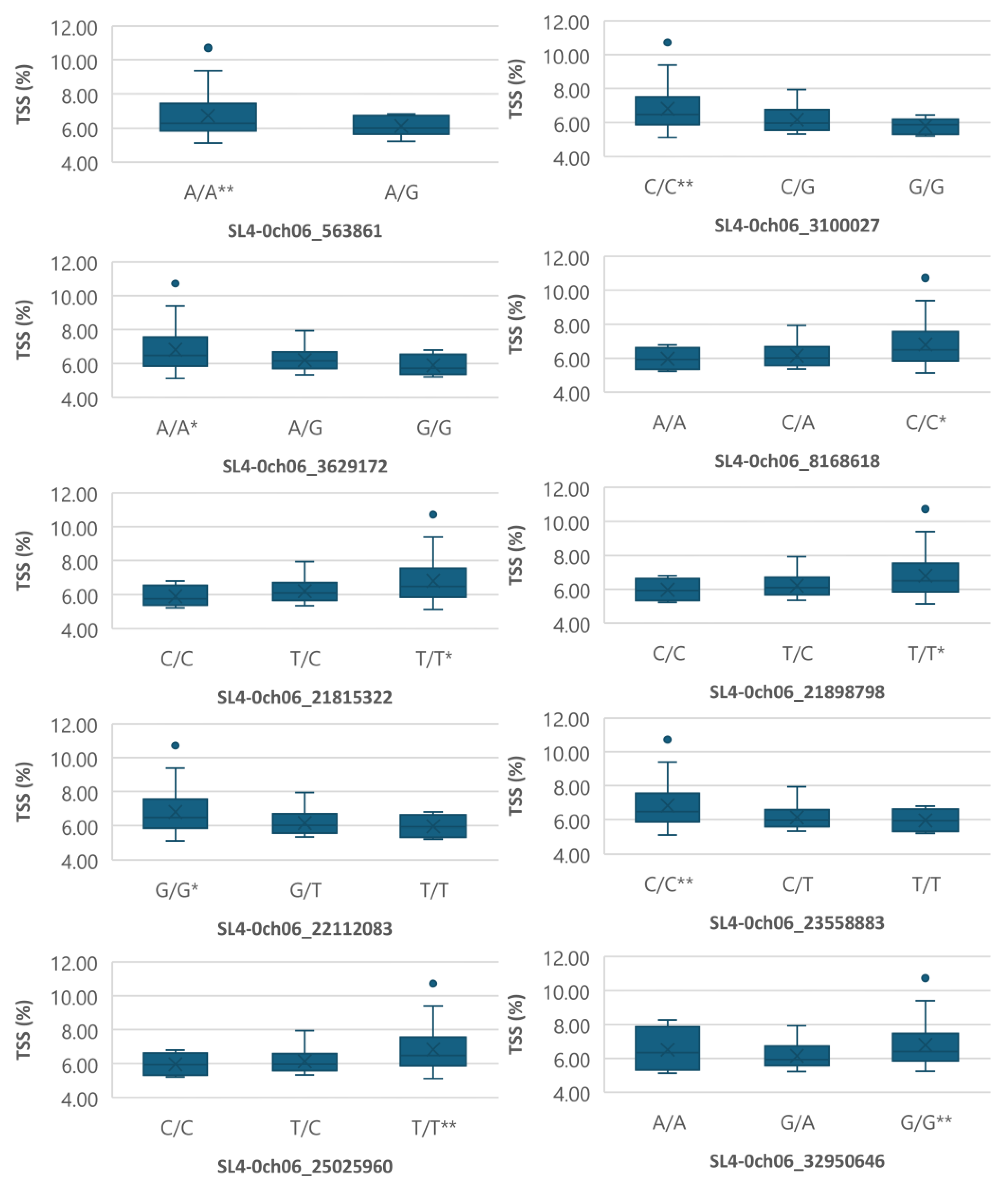 Preprints 109880 g006