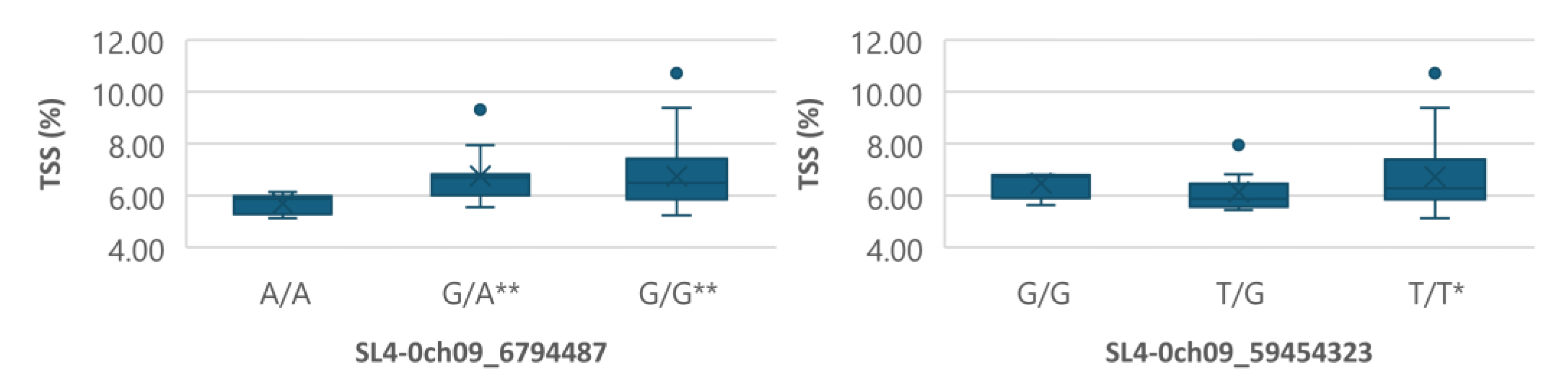 Preprints 109880 g007