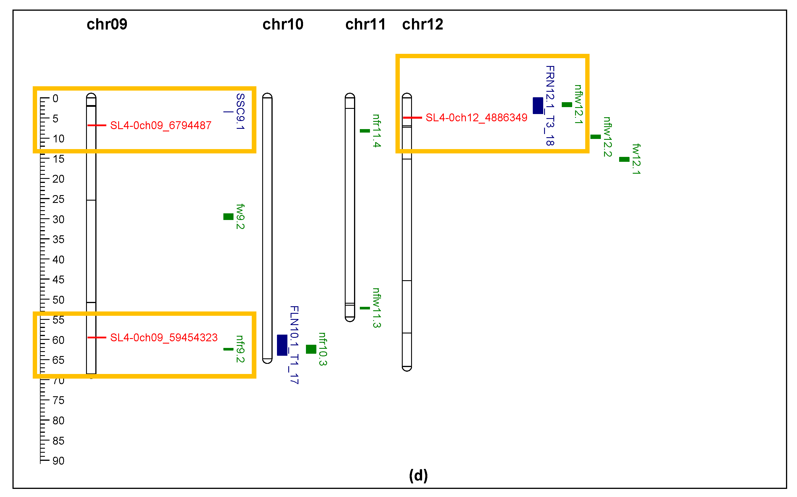 Preprints 109880 g008b