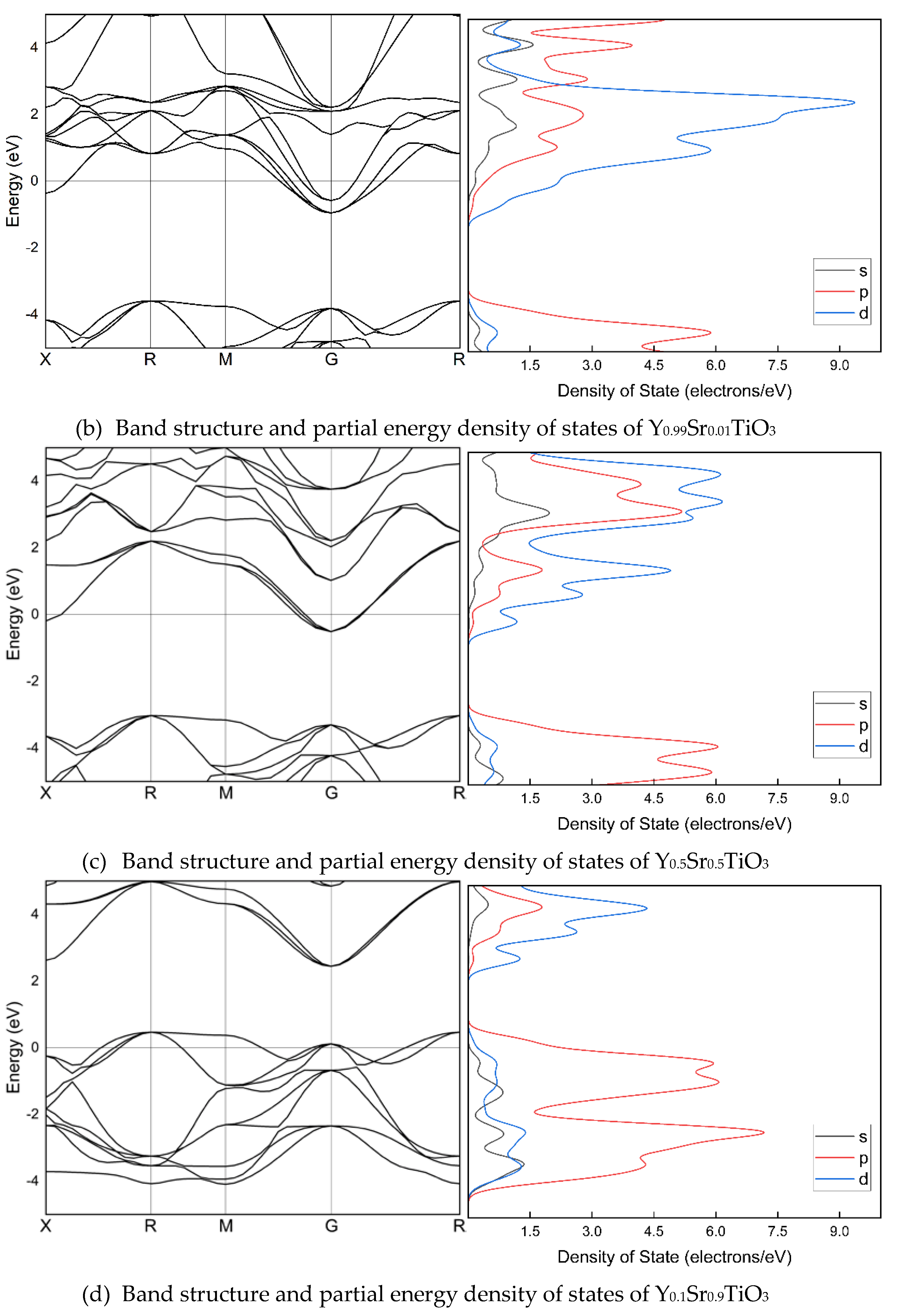 Preprints 114059 g002b