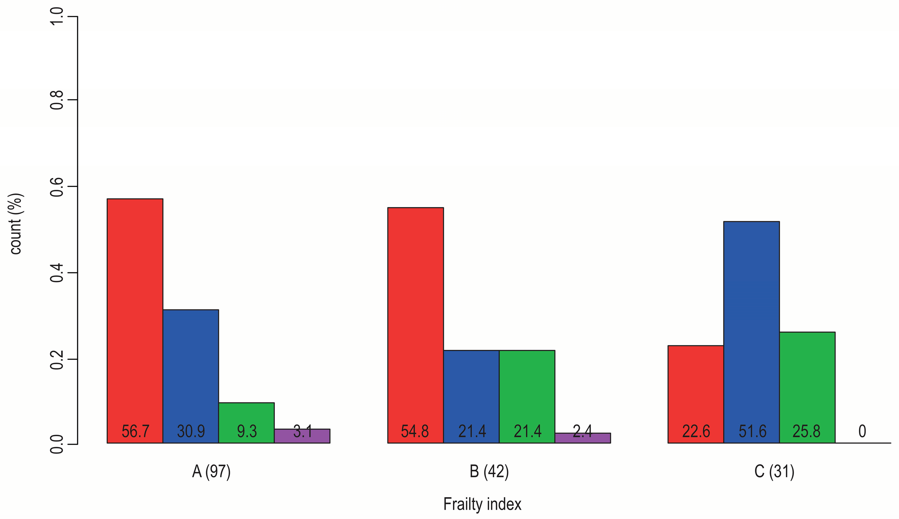 Preprints 100008 g002