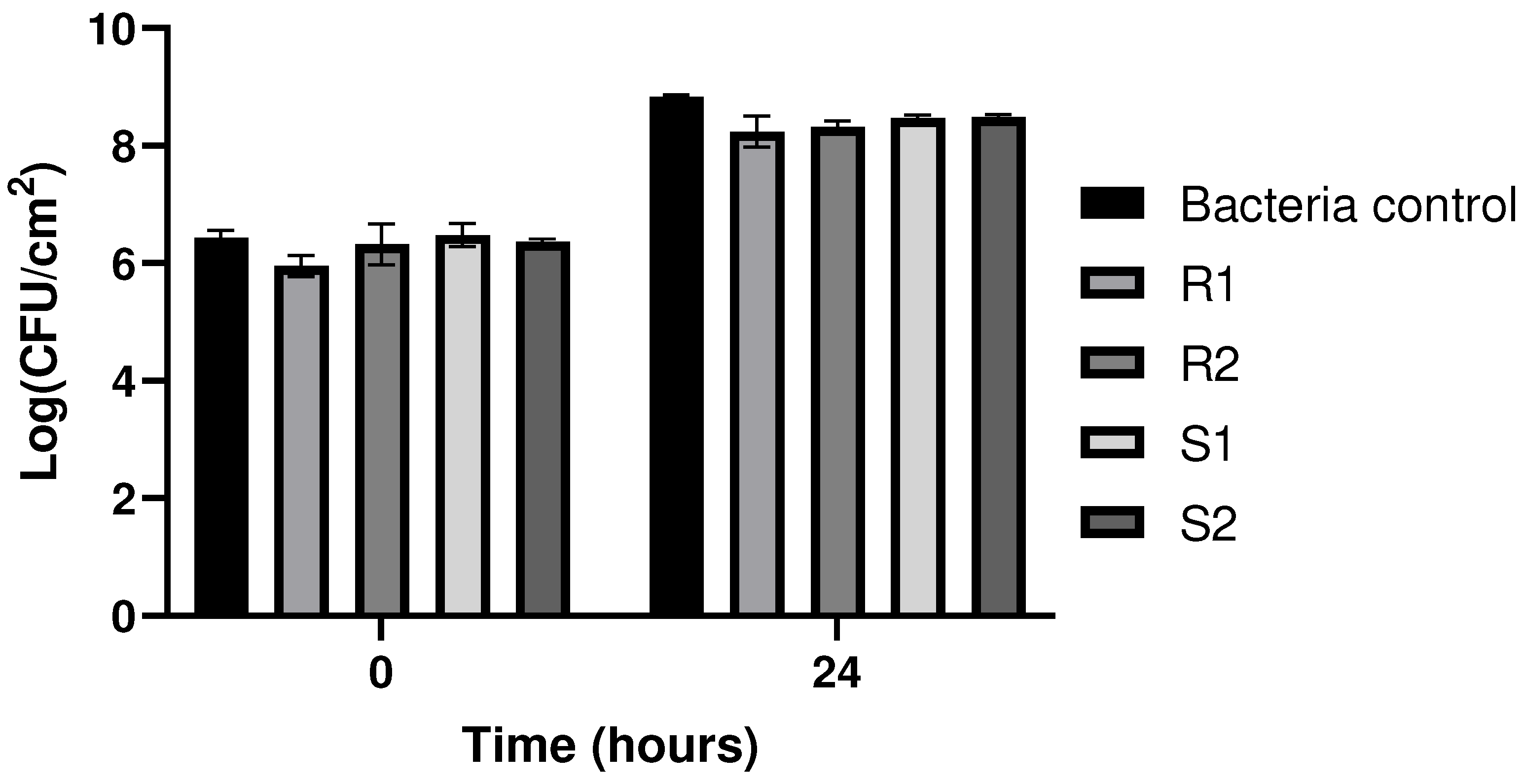 Preprints 95398 g006