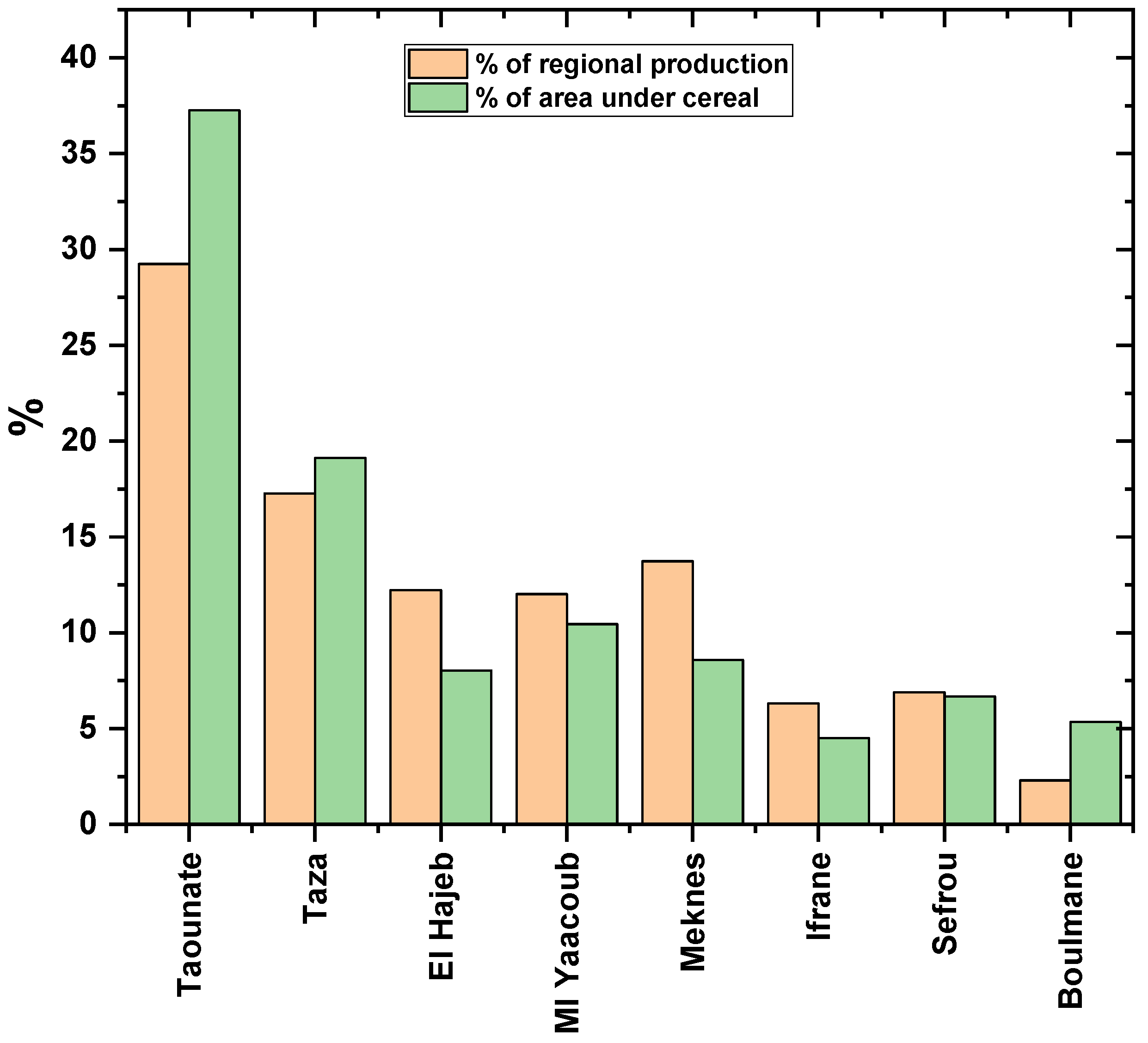 Preprints 71231 g001