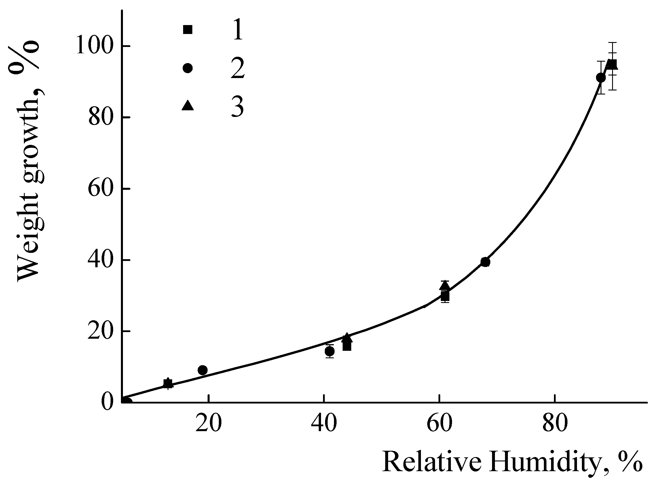 Preprints 72343 g003