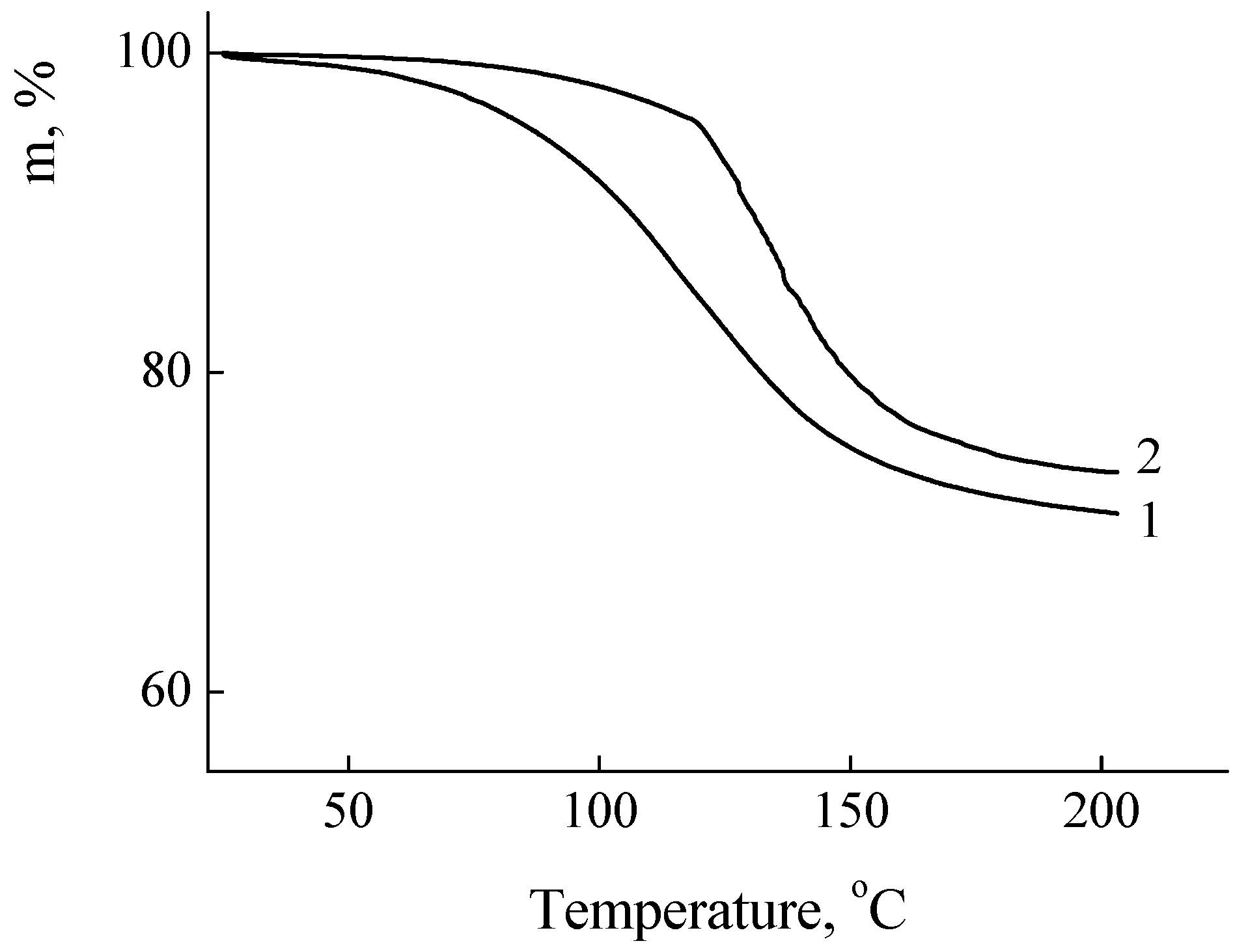 Preprints 72343 g004