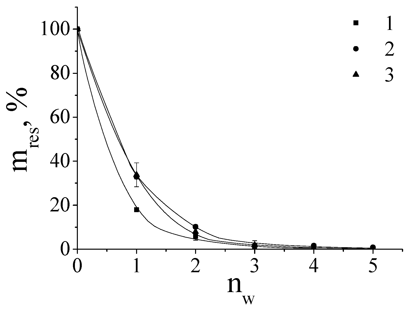 Preprints 72343 g006