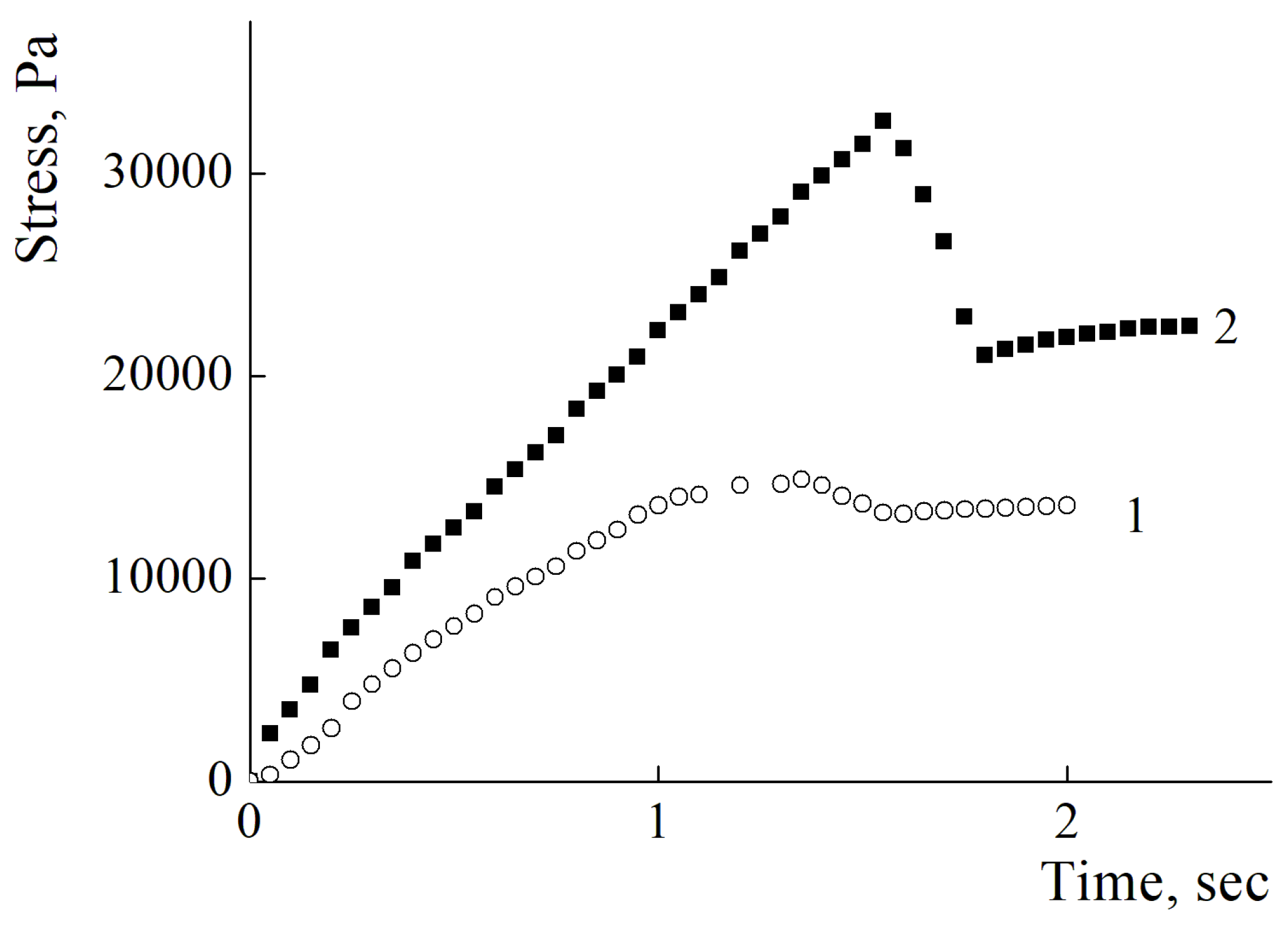 Preprints 72343 g007