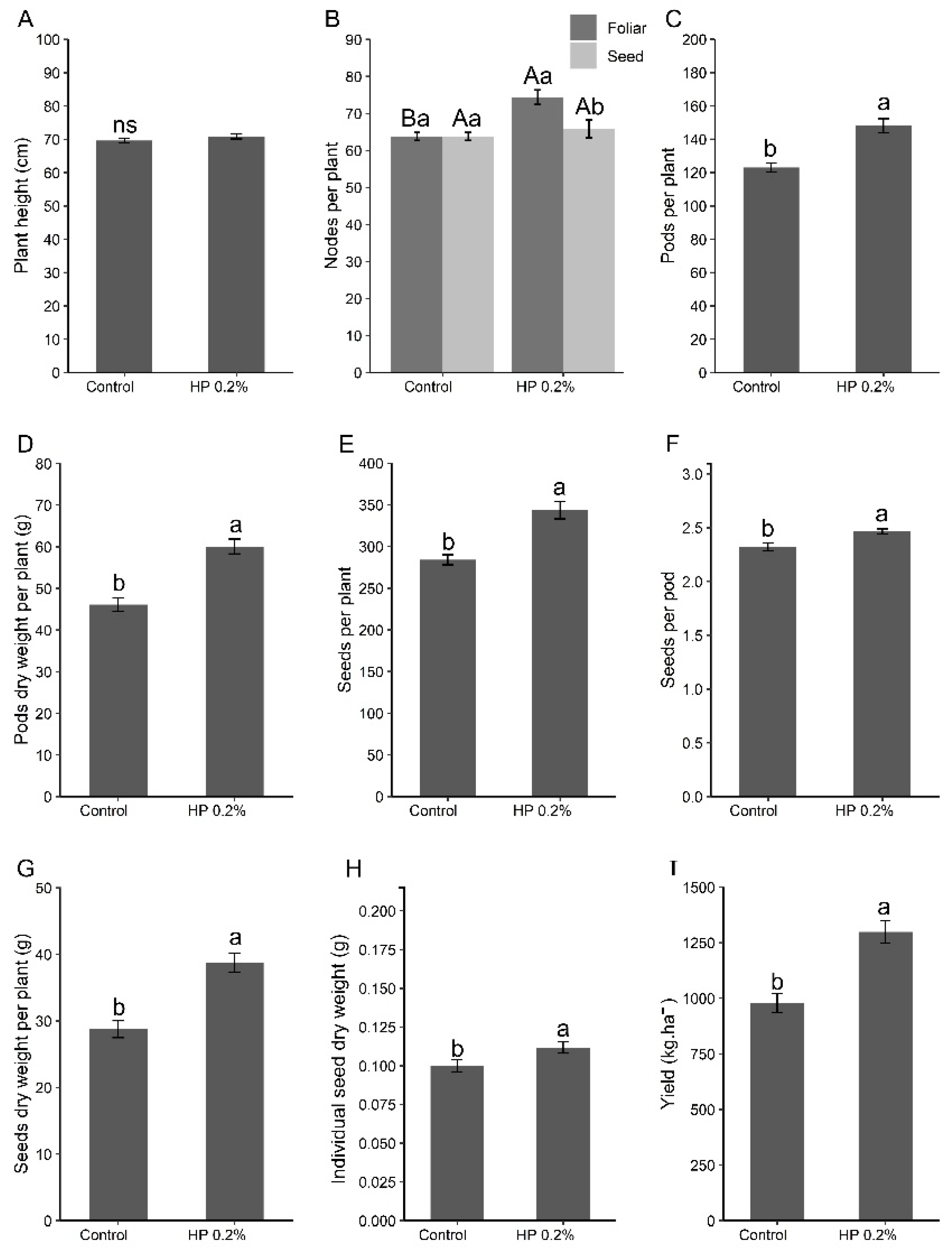 Preprints 109831 g002