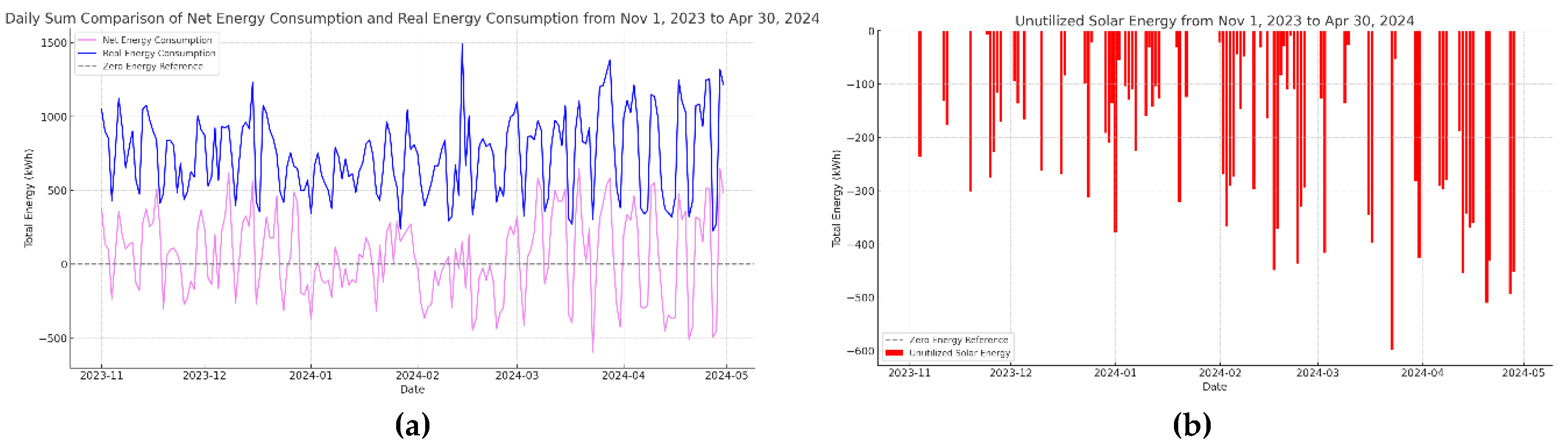 Preprints 116970 g007