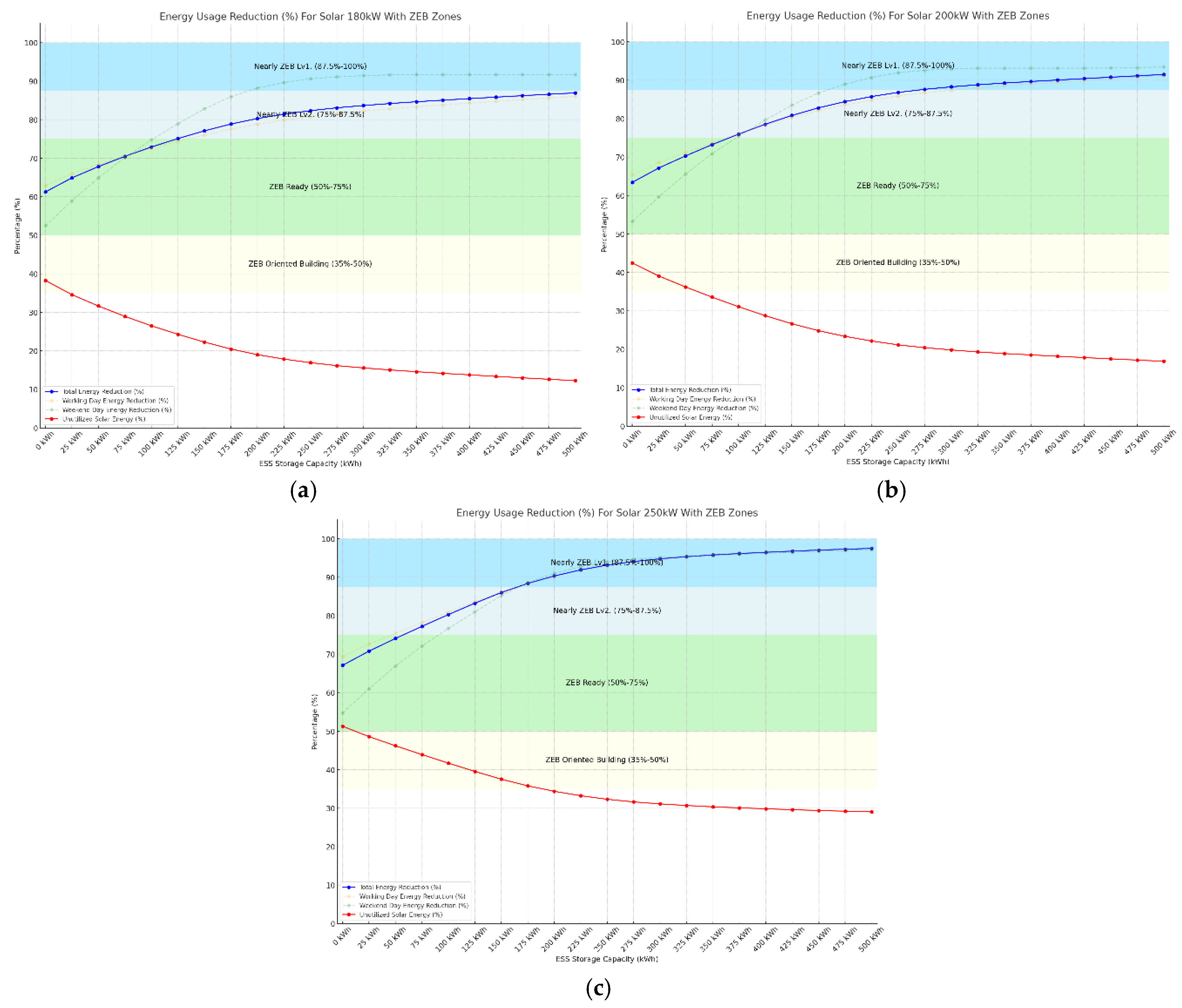 Preprints 116970 g009