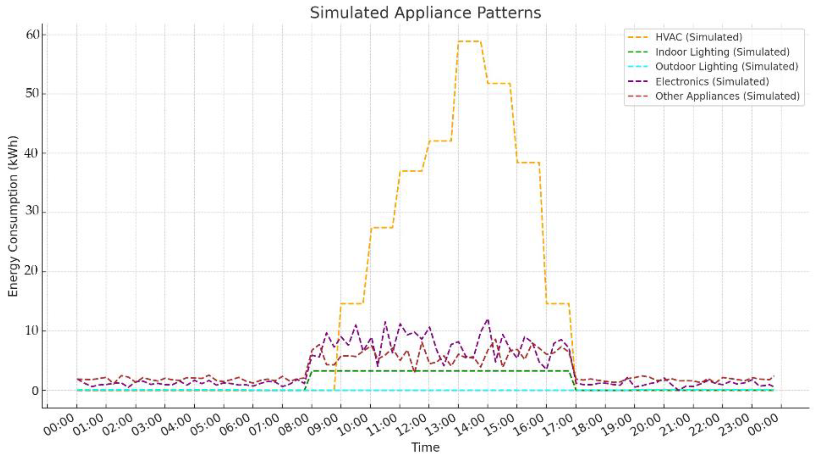 Preprints 116970 g012