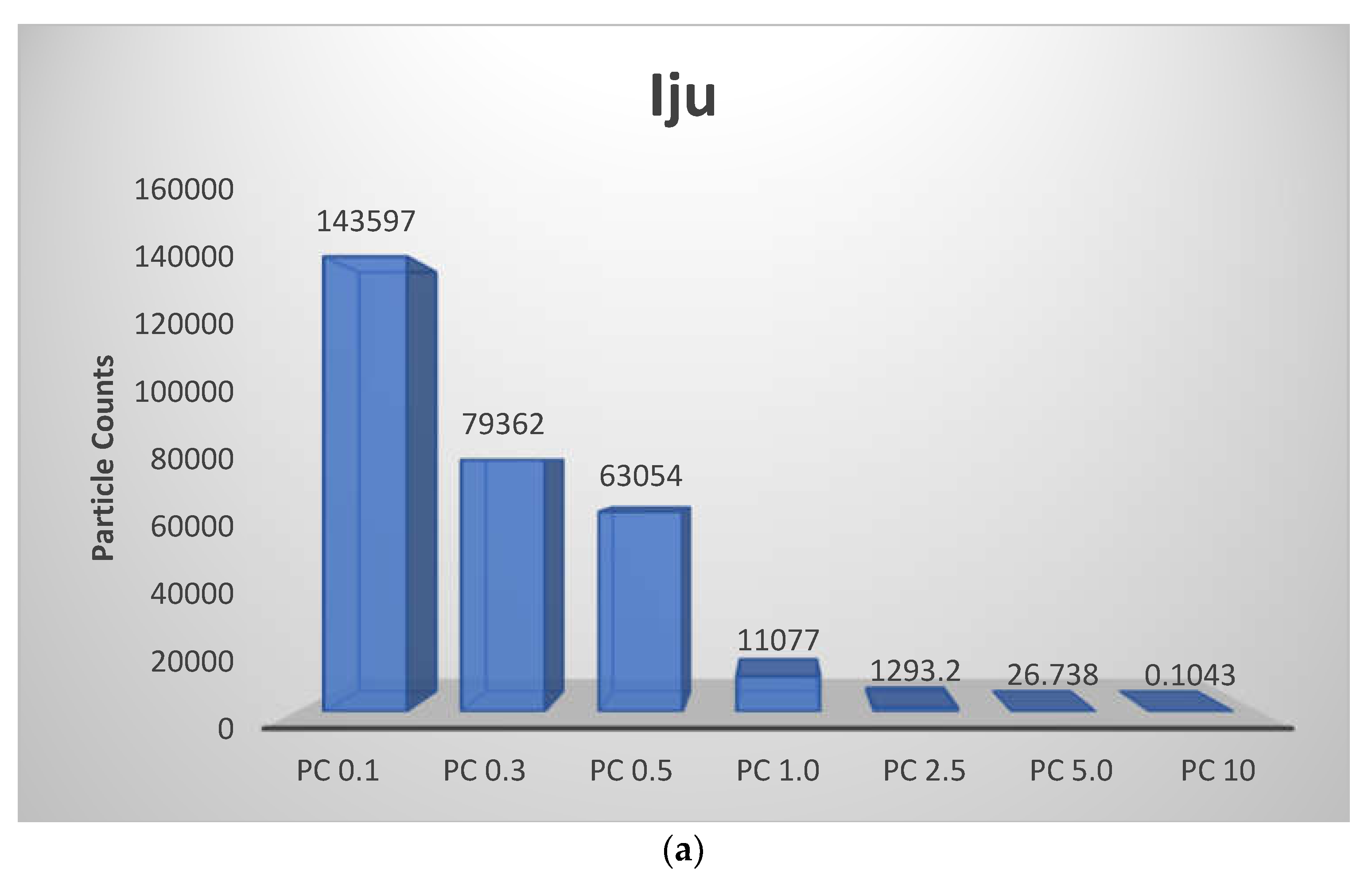 Preprints 114728 g002a