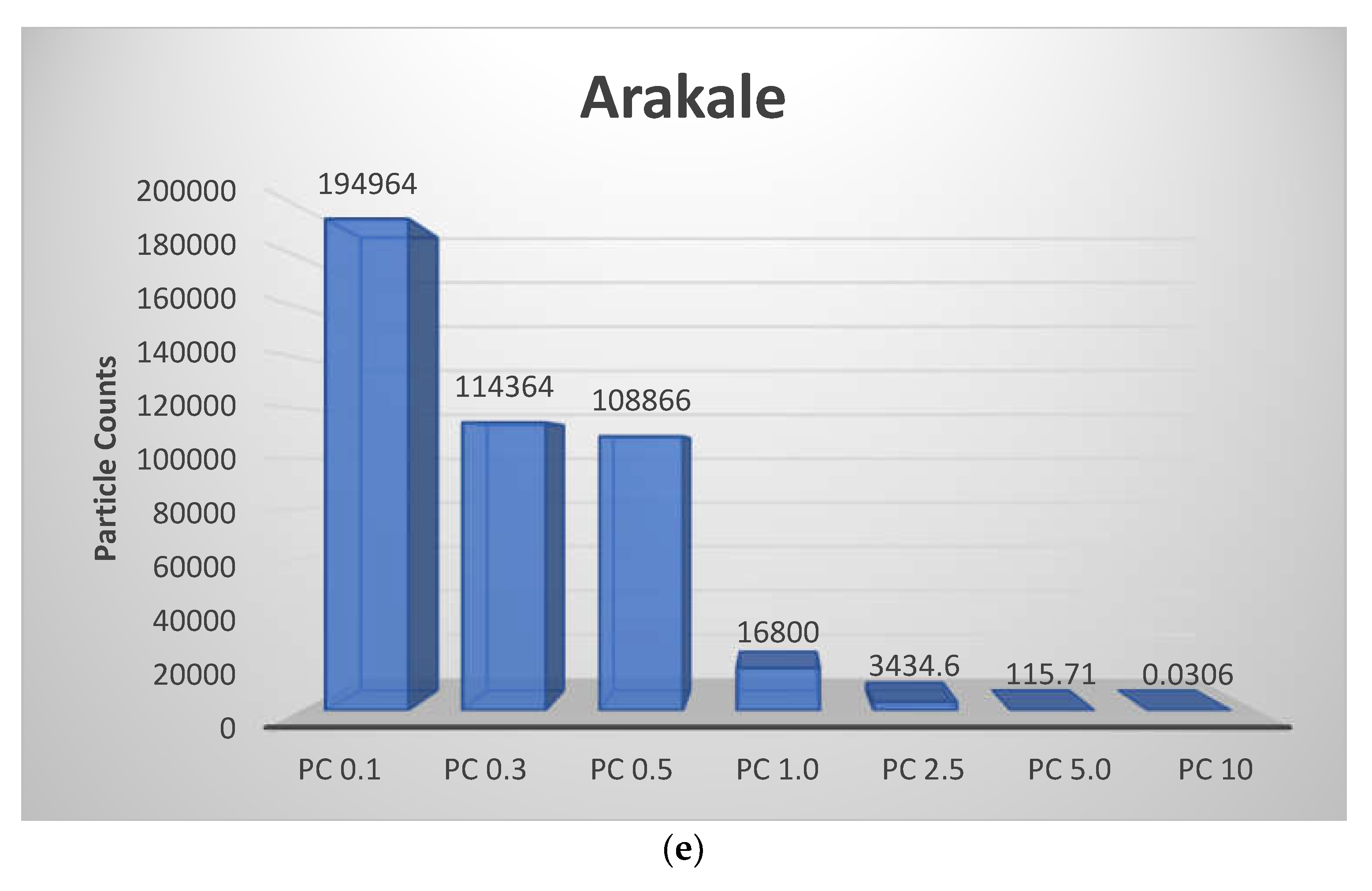 Preprints 114728 g002c