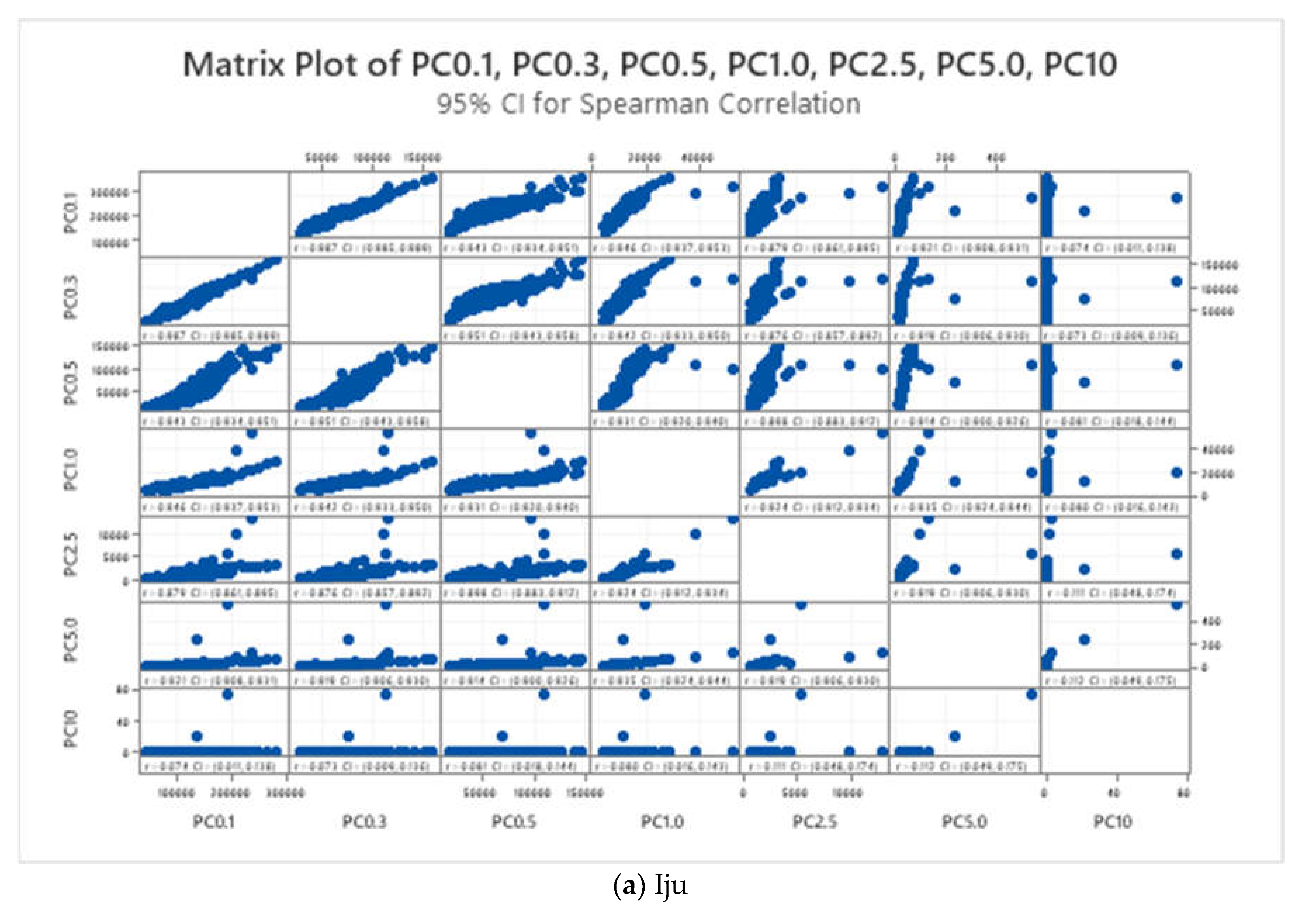 Preprints 114728 g003a