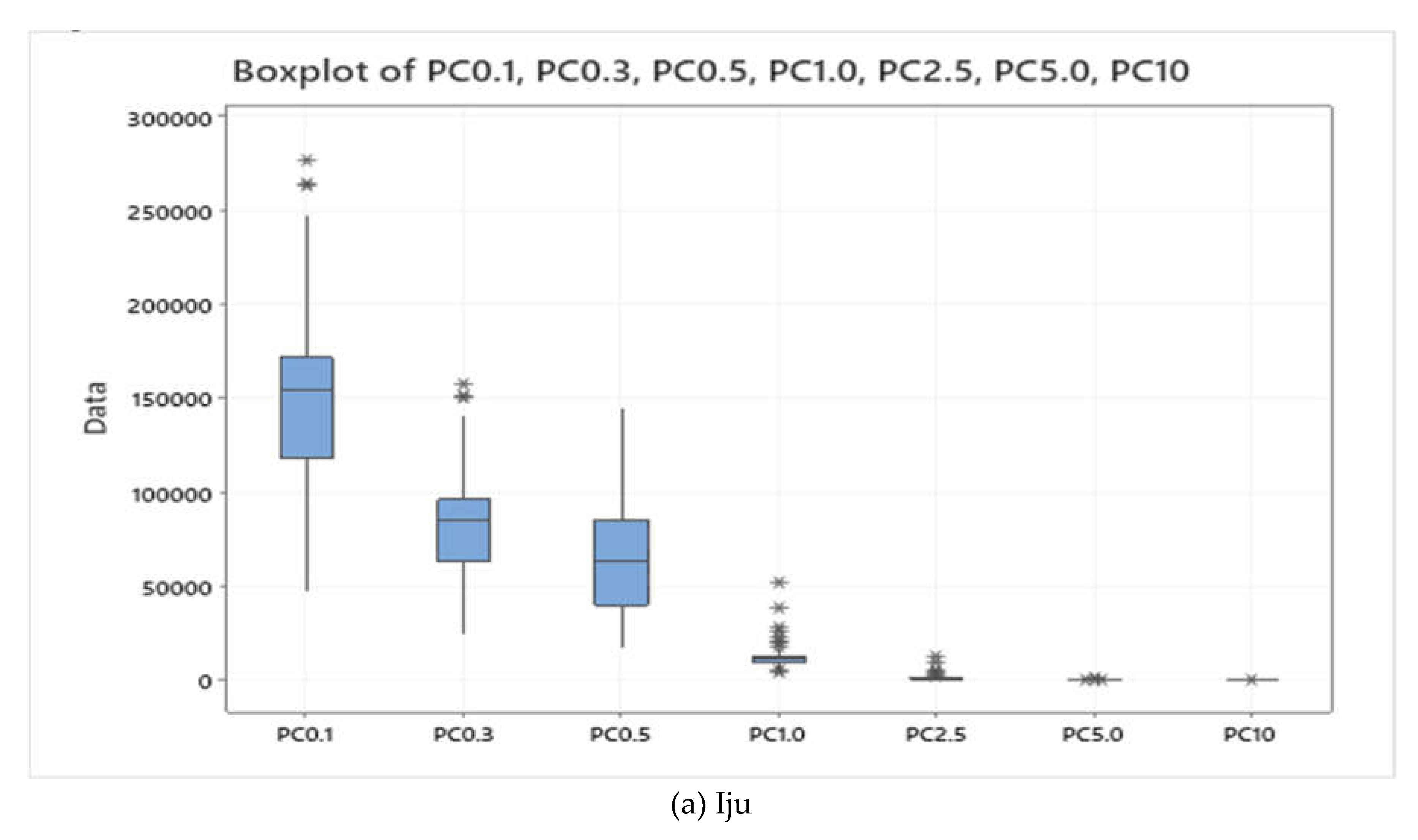 Preprints 114728 g004a