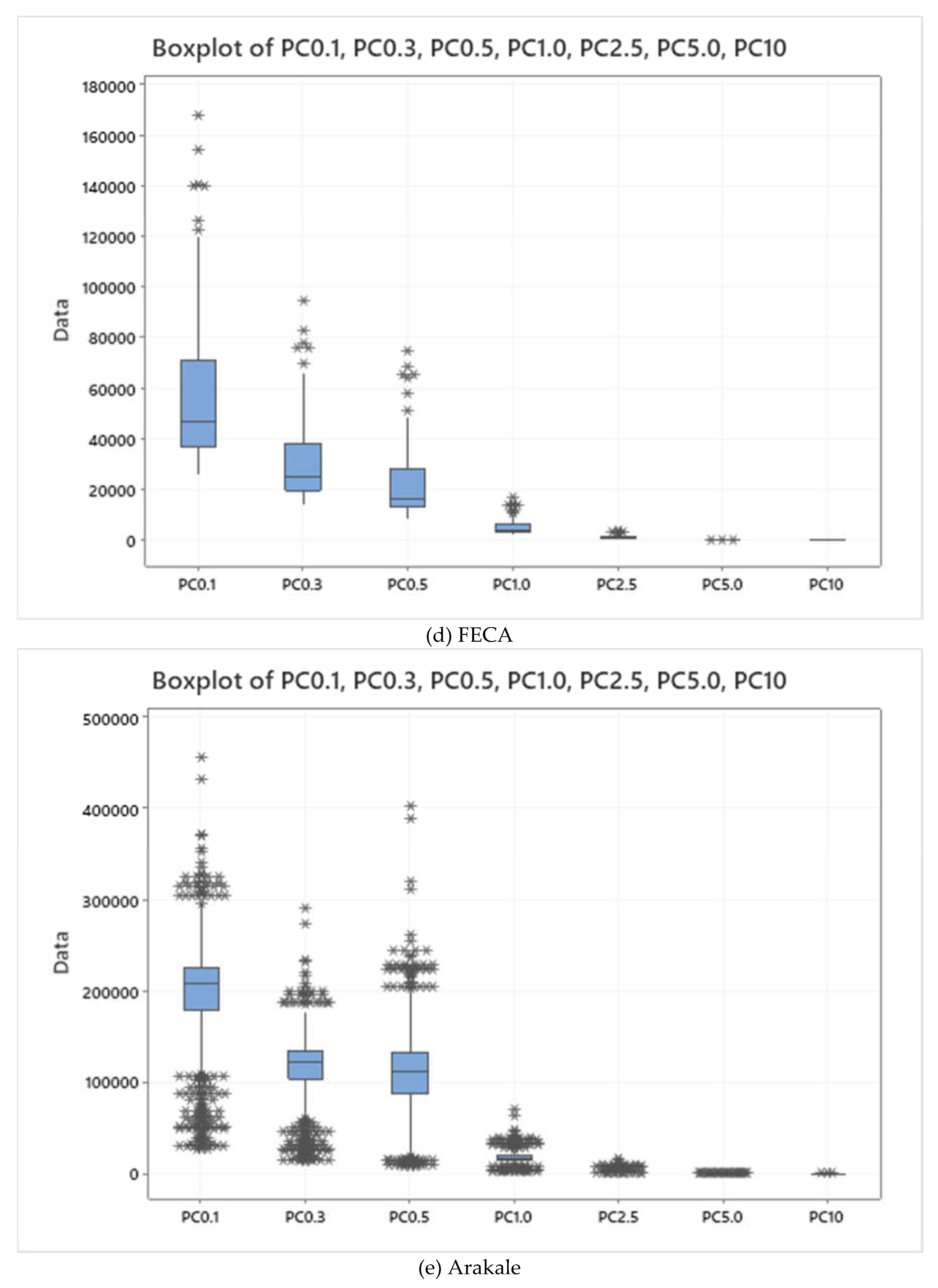 Preprints 114728 g004c