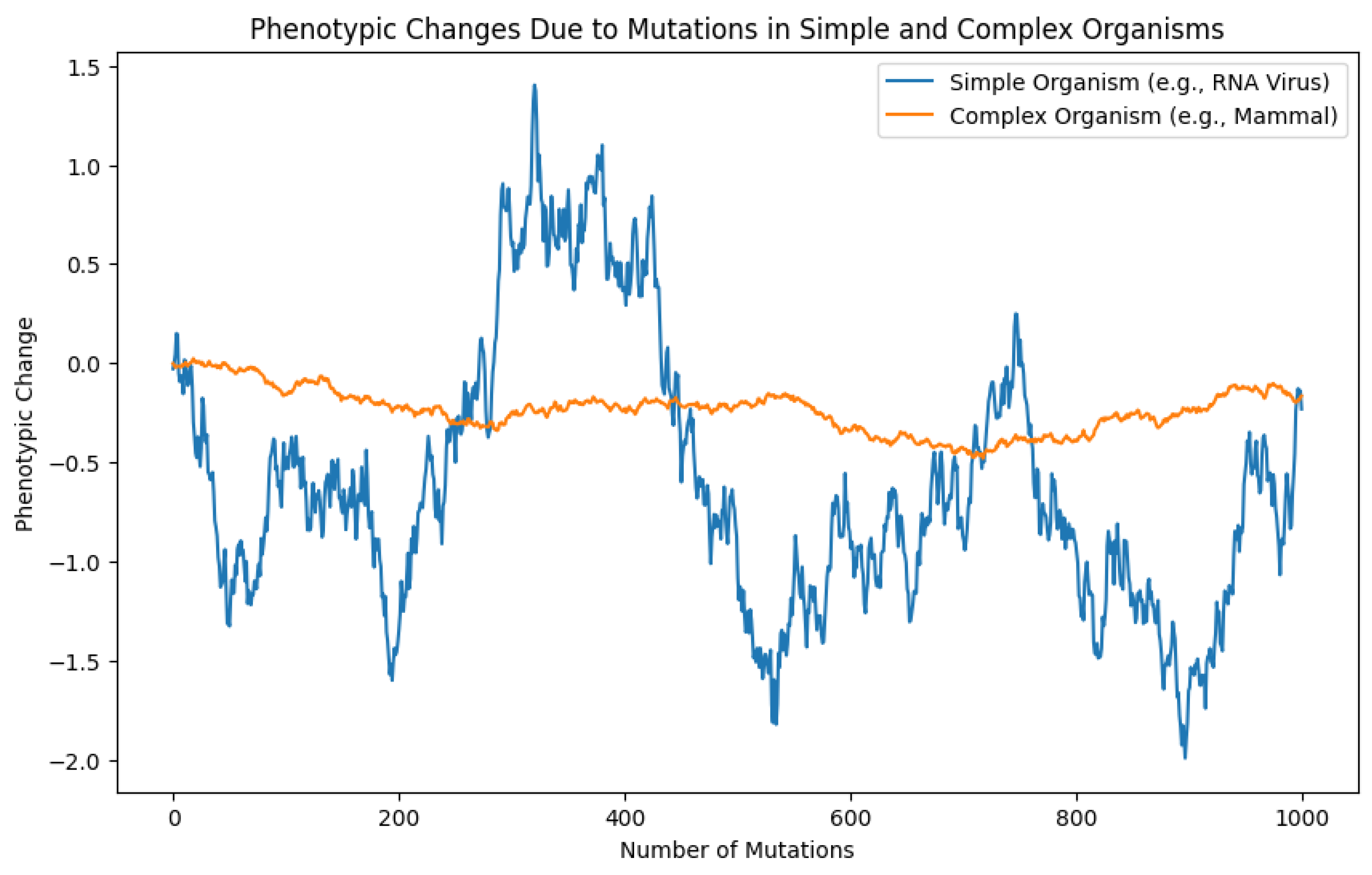 Preprints 112162 g001