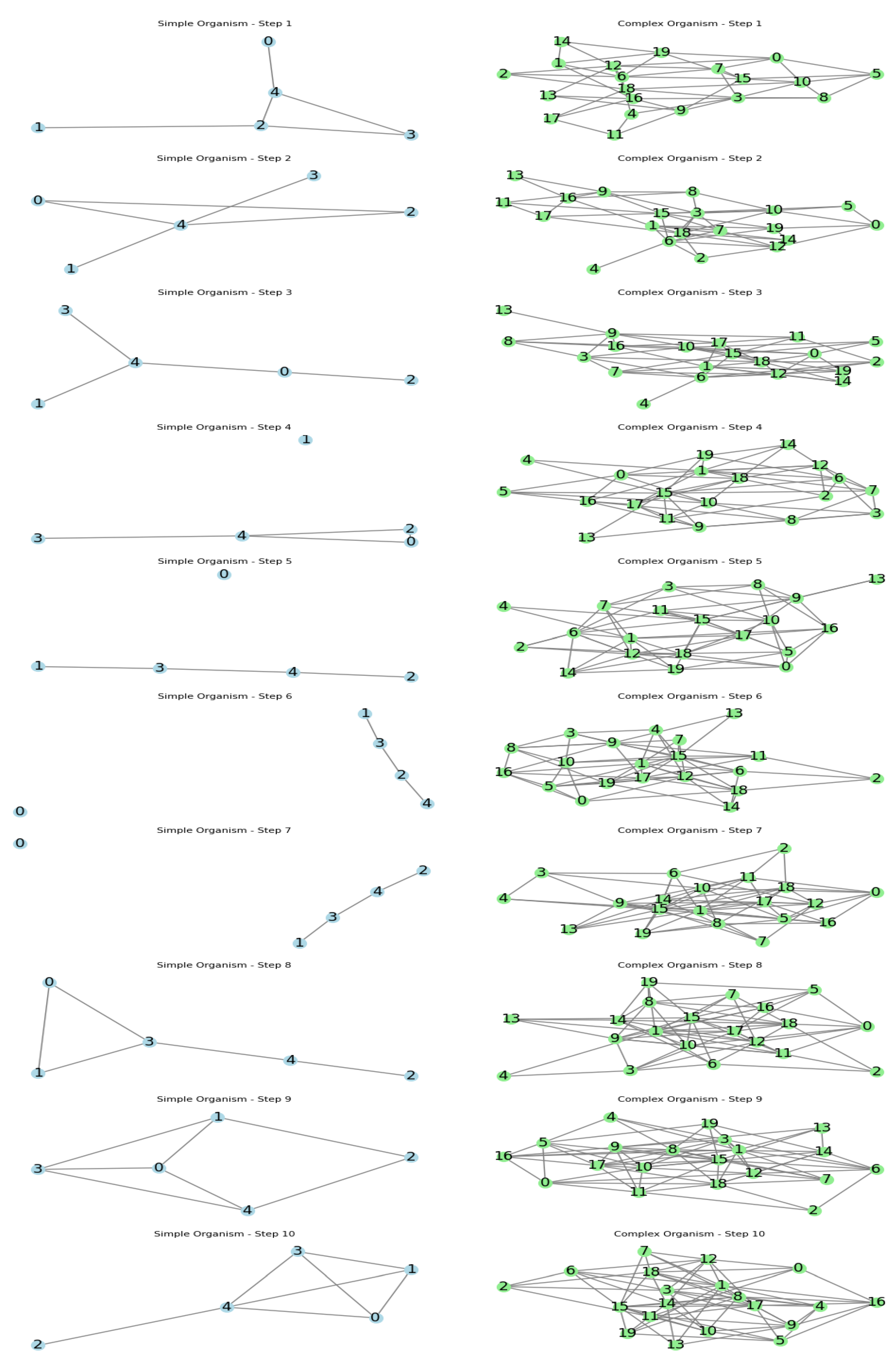 Preprints 112162 g002