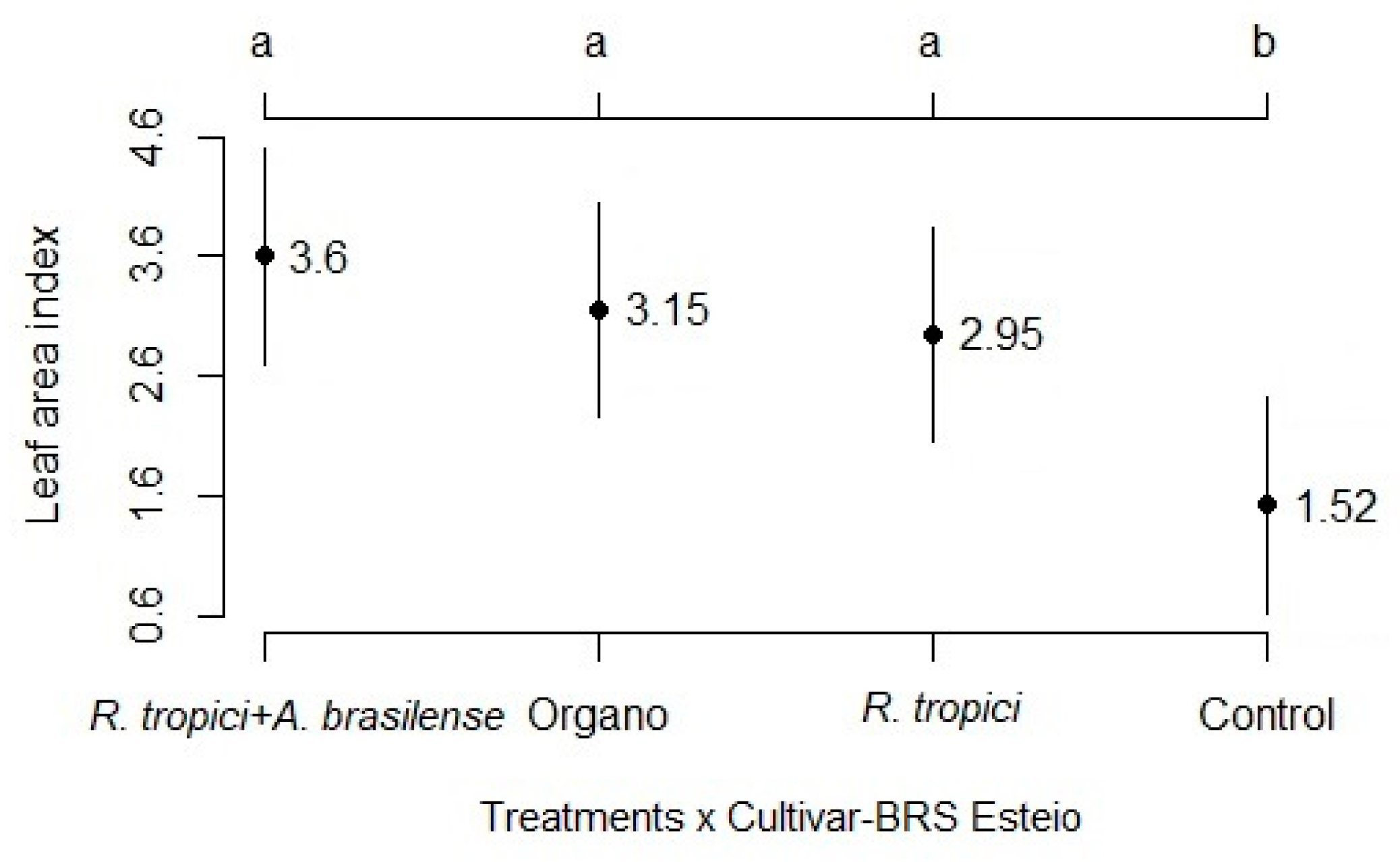 Preprints 88441 g002