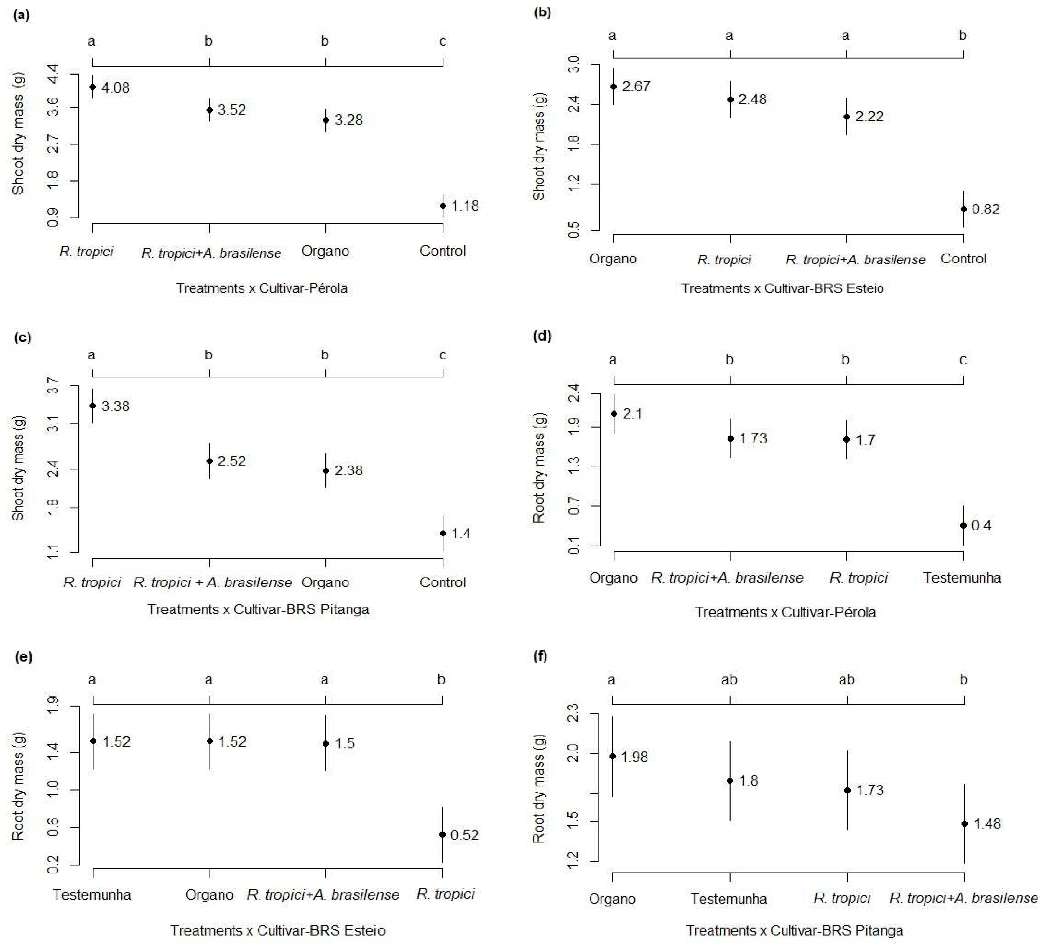 Preprints 88441 g005