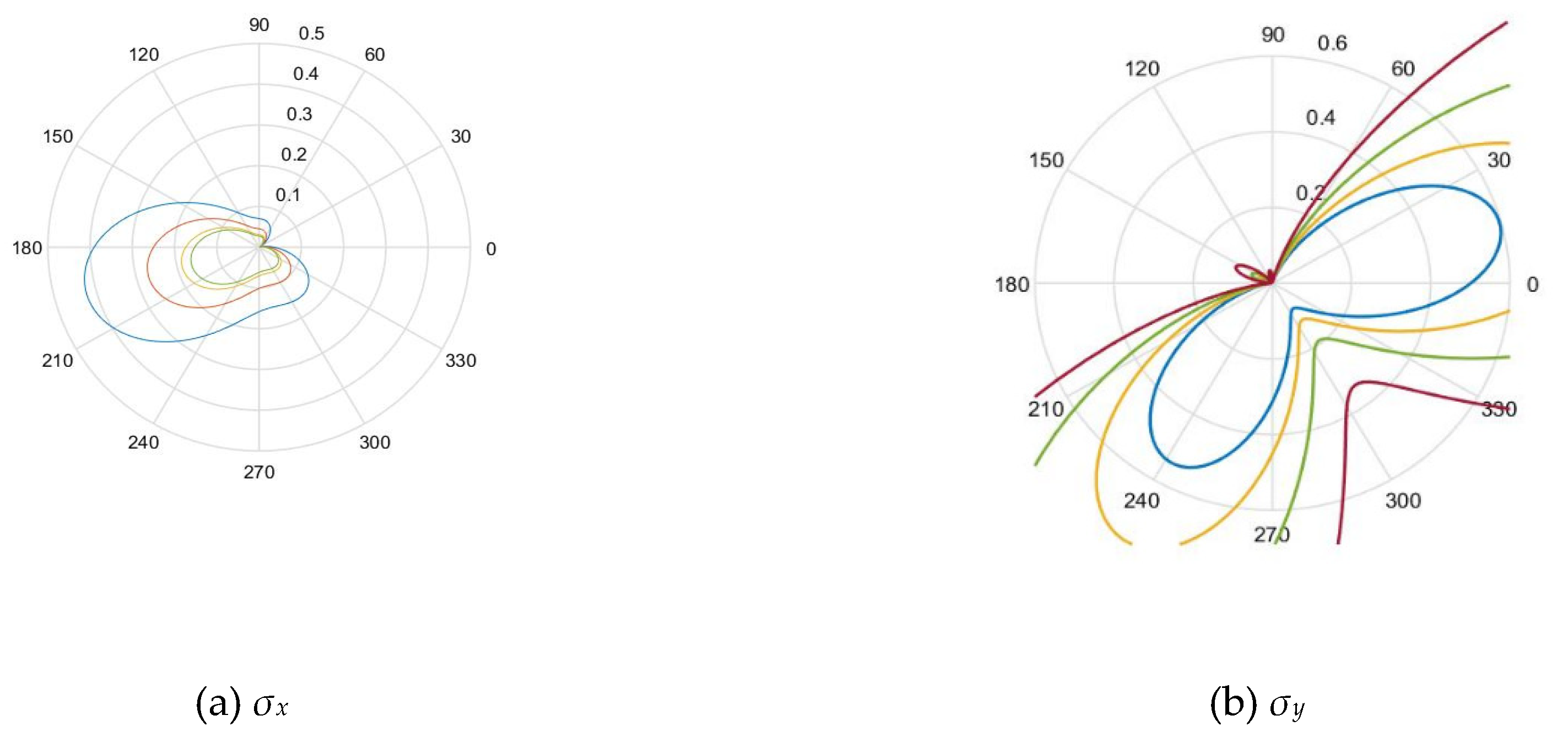 Preprints 69995 g003a