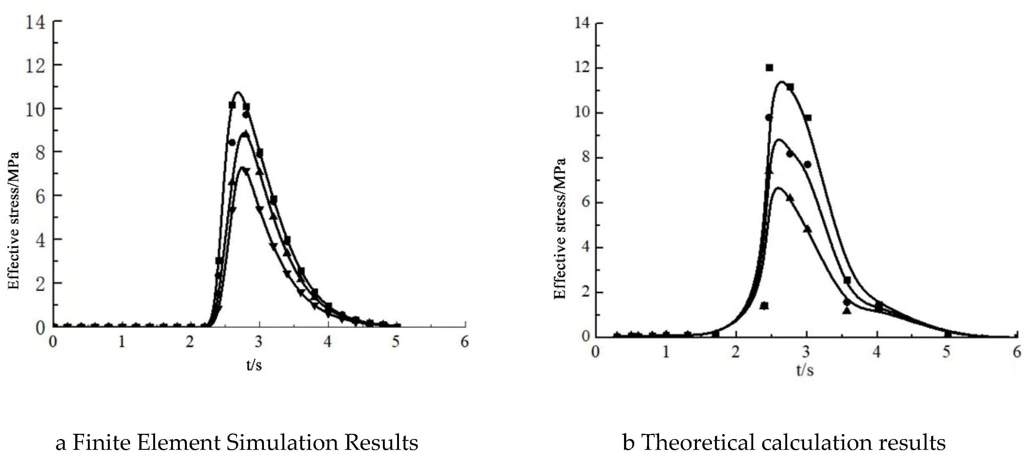 Preprints 69995 g006